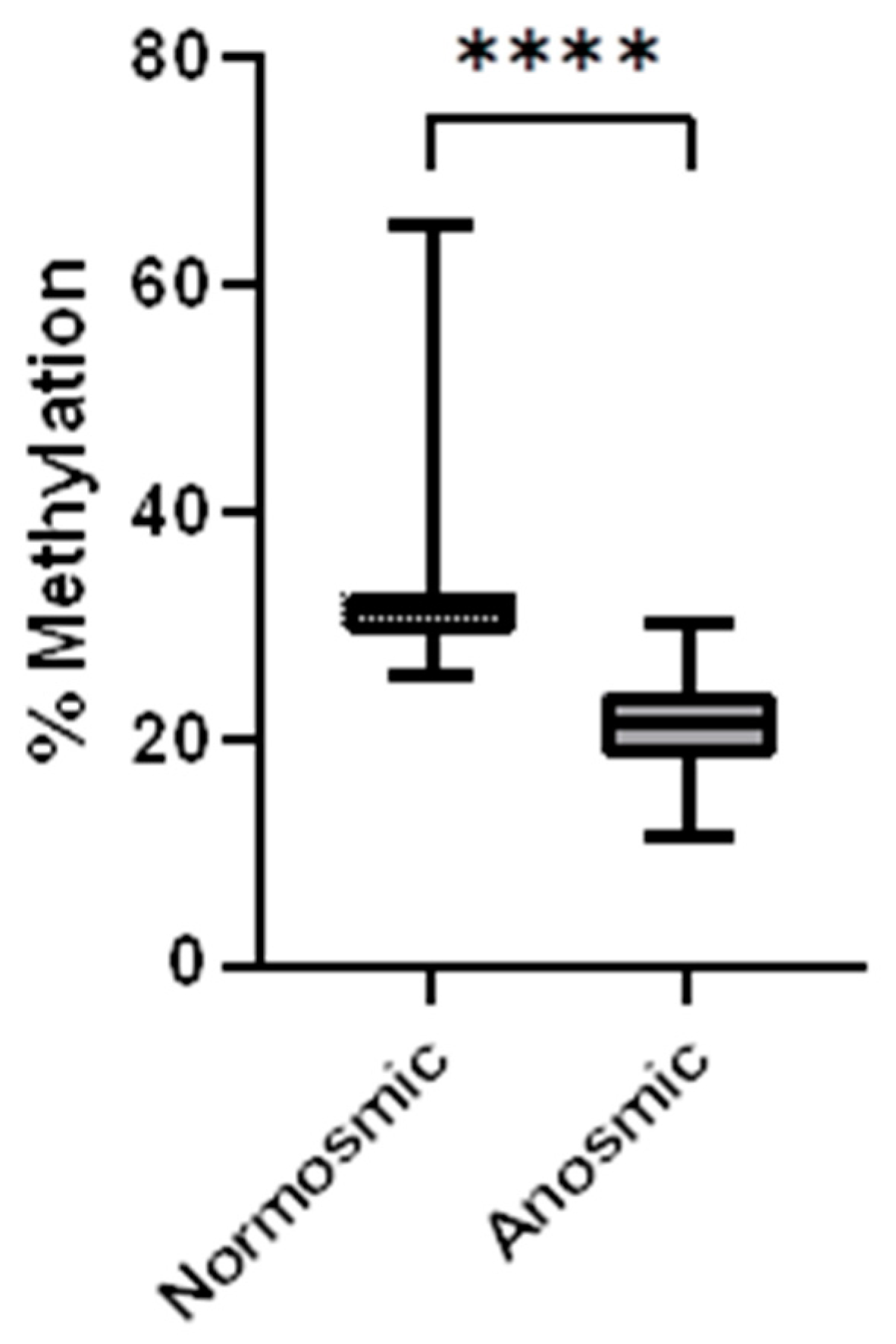 Diagnostics 14 02823 g003
