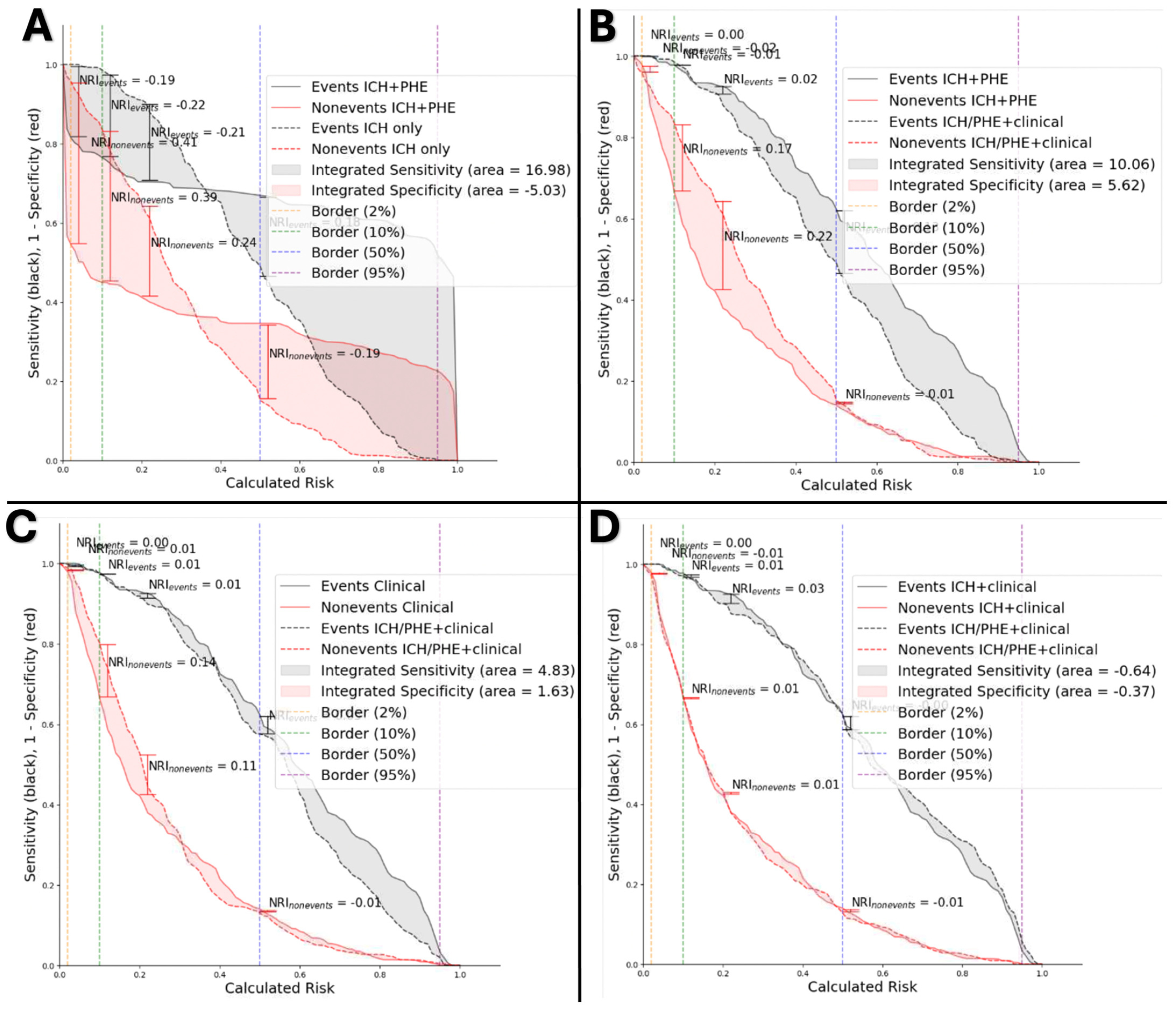 Diagnostics 14 02827 g004