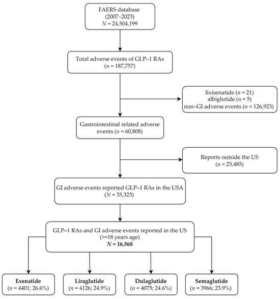 michigan glp-1 diarrhea class action Addressing patient concerns about the 'newness' and long-term safety of GLP- 1 receptor agonists: A clinician's guide to counseling