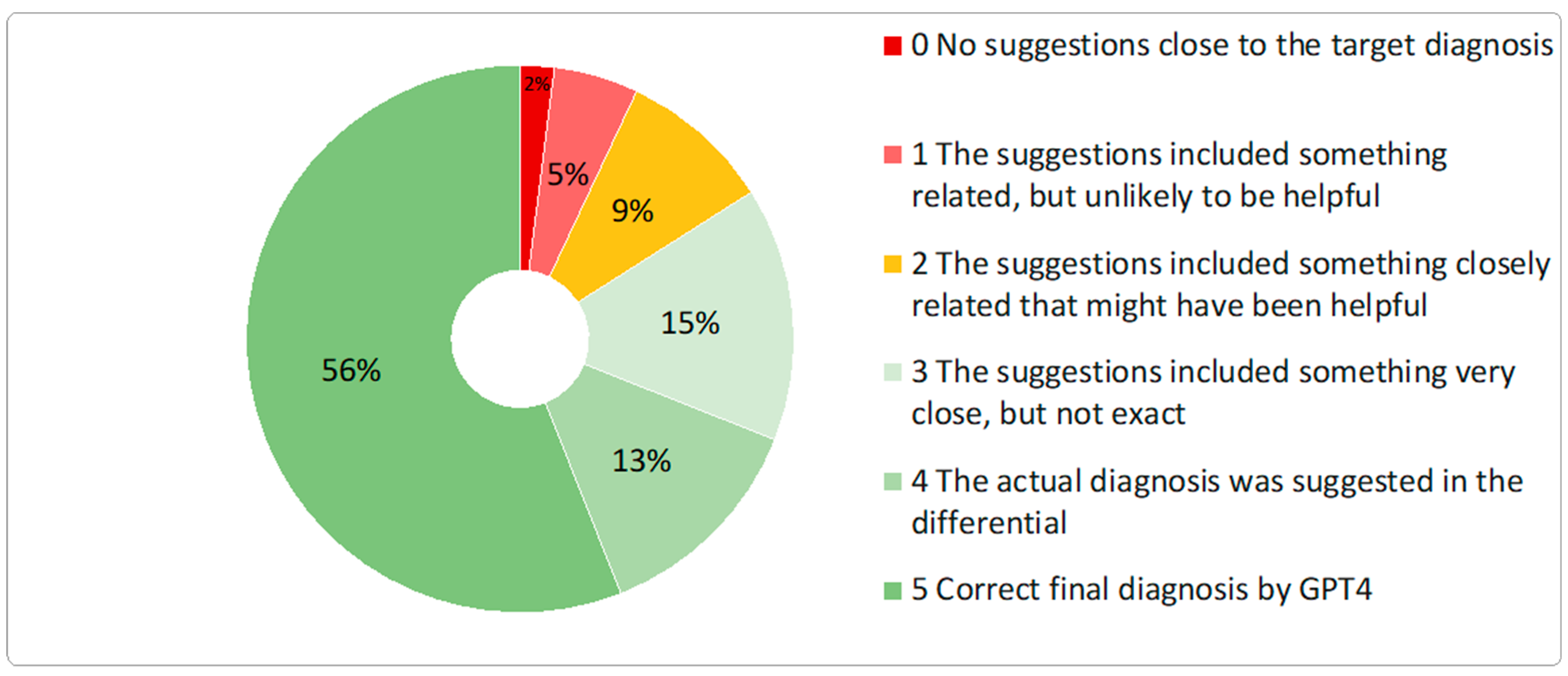 Diagnostics 14 02835 g002