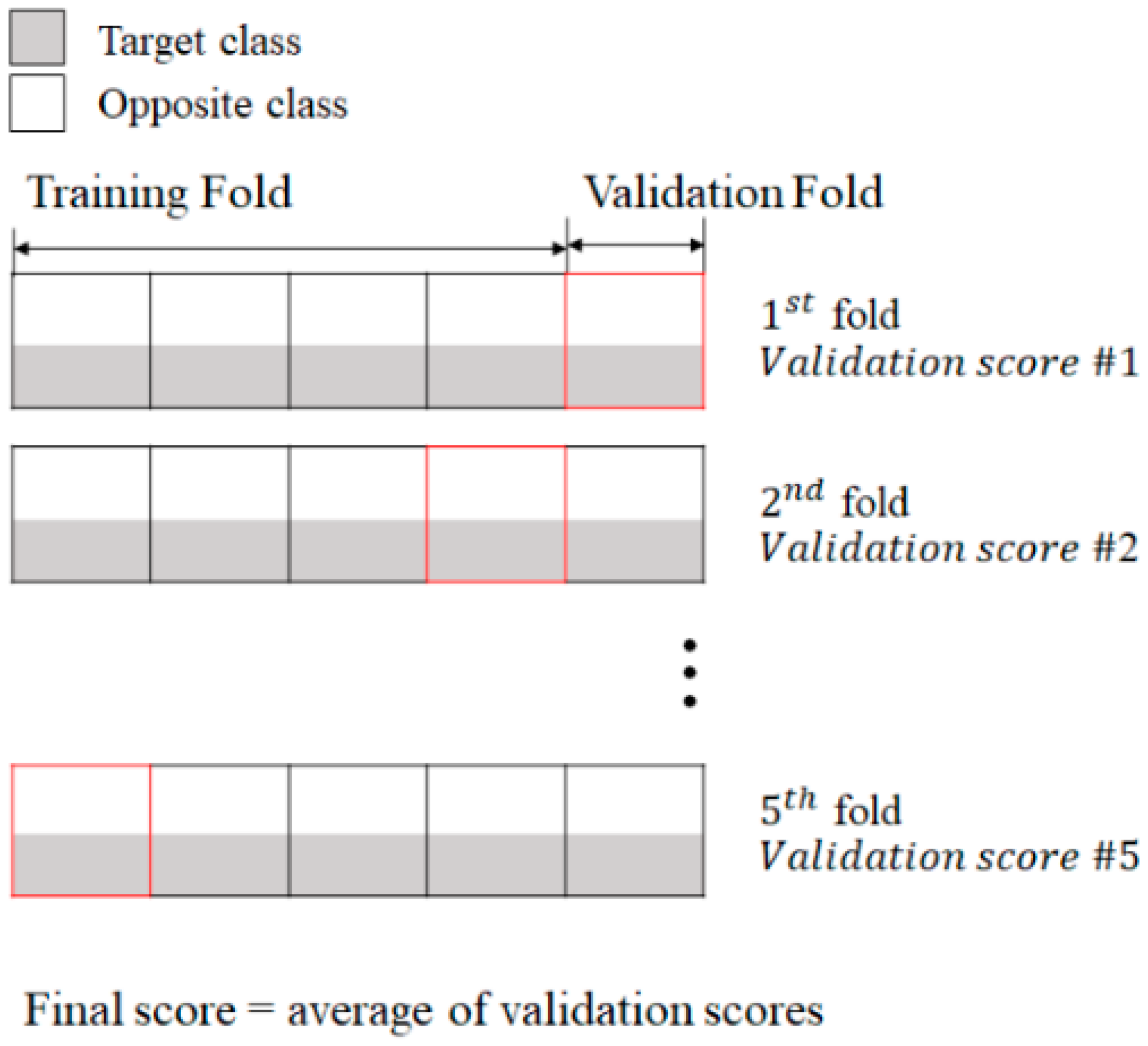 Diagnostics 14 02837 g003