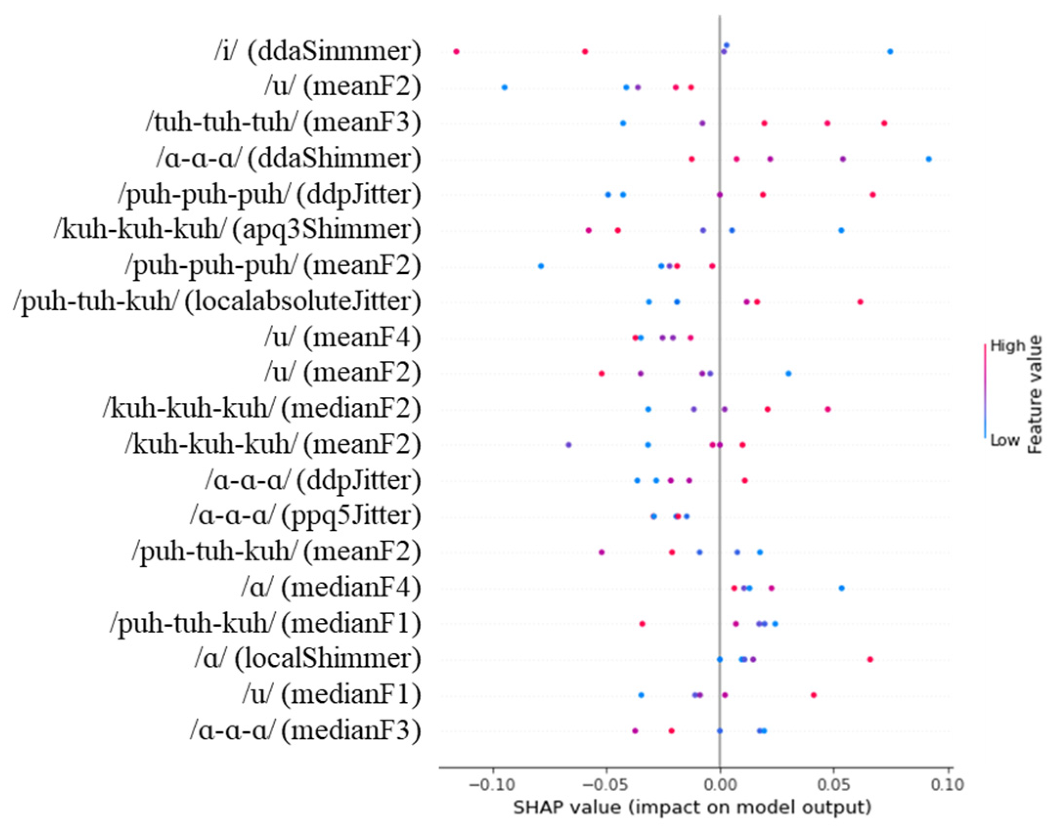 Diagnostics 14 02837 g004