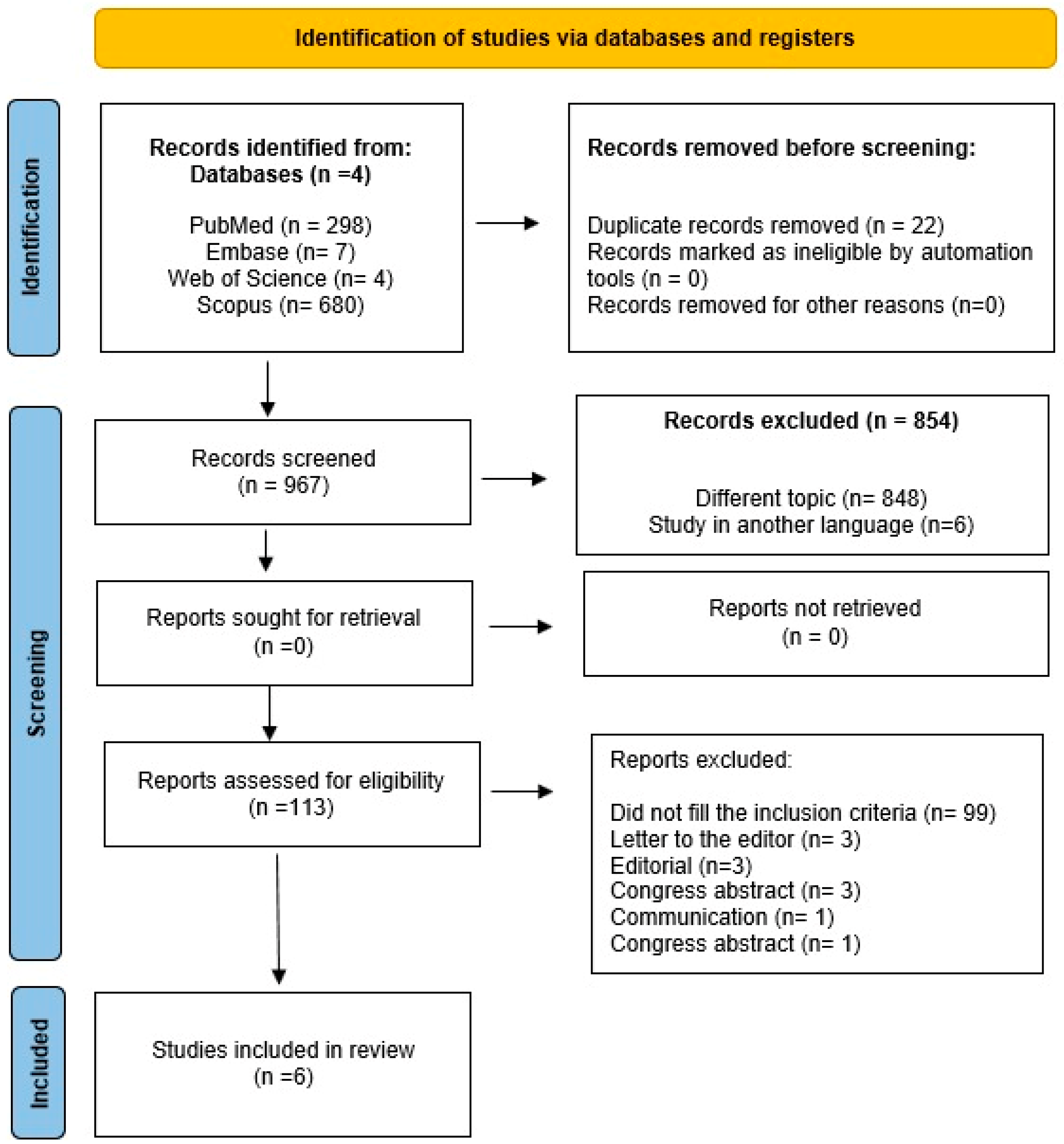 Diagnostics 14 02847 g001 Diagnostics 14 02847 g001