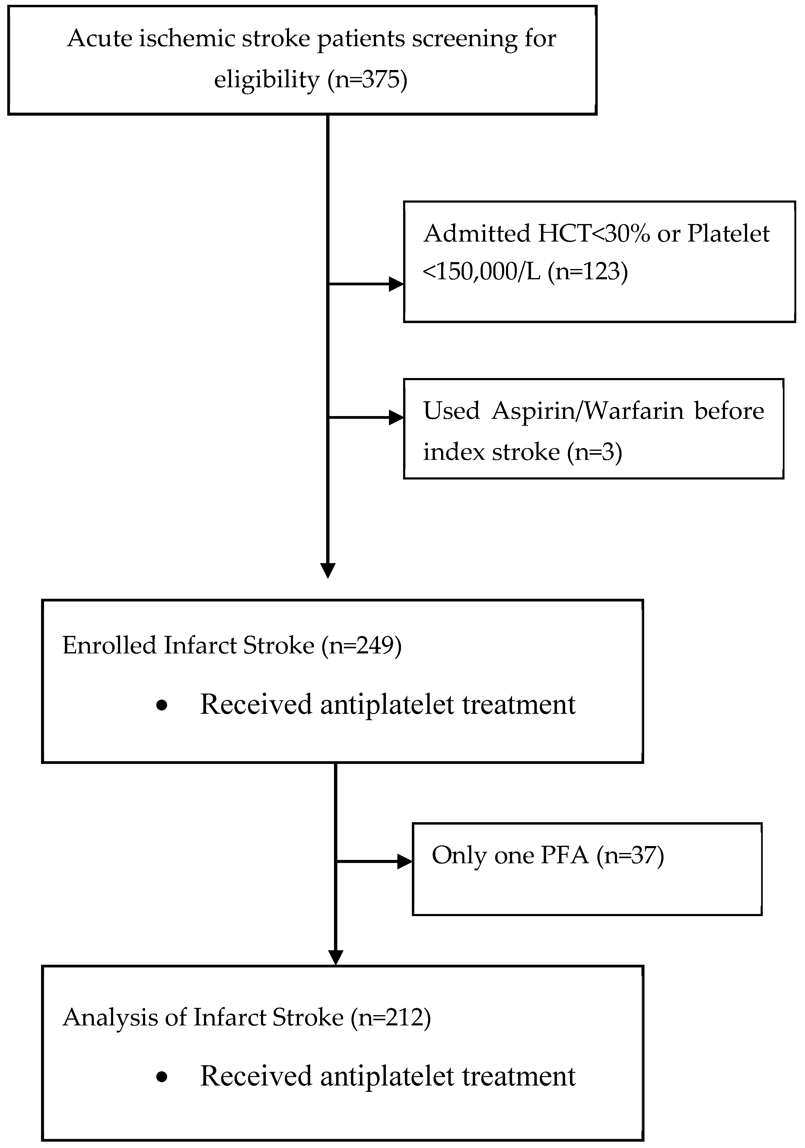 Diagnostics 14 02848 g001