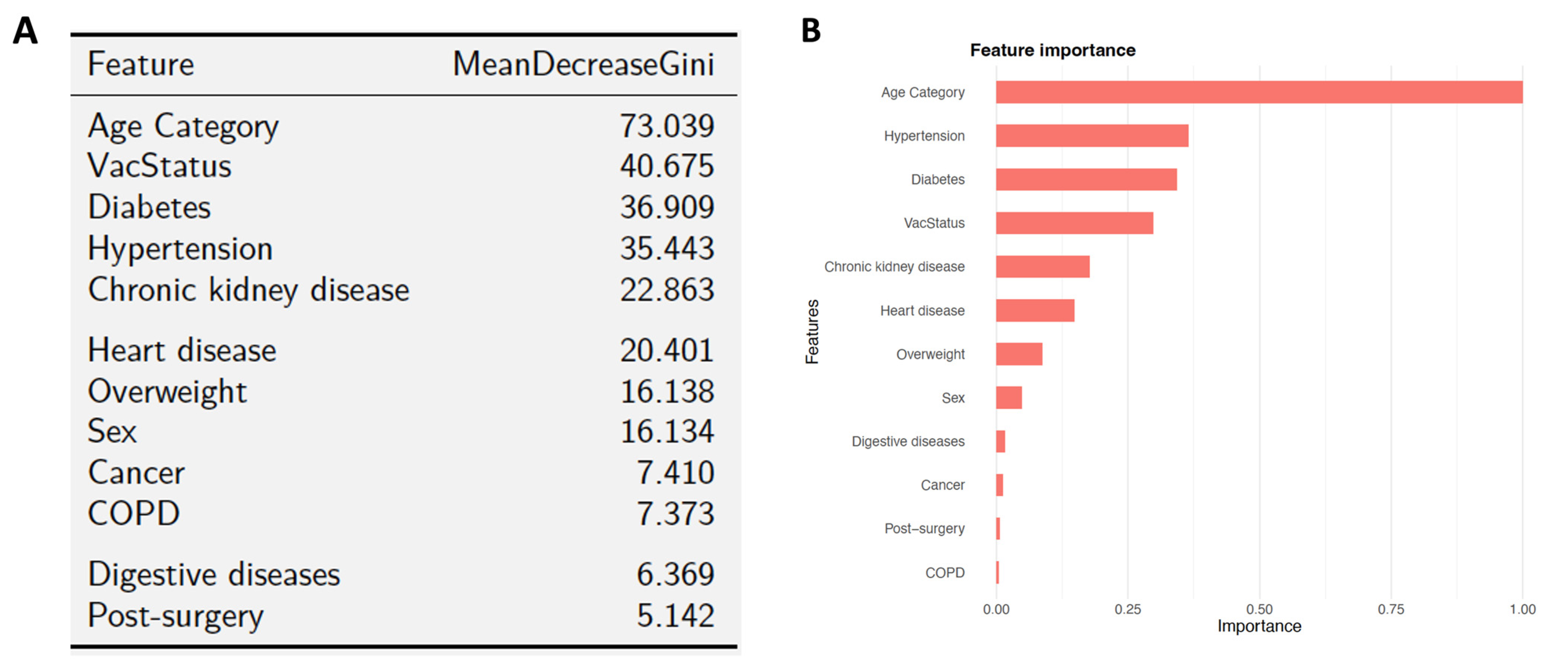Diagnostics 14 02850 g002