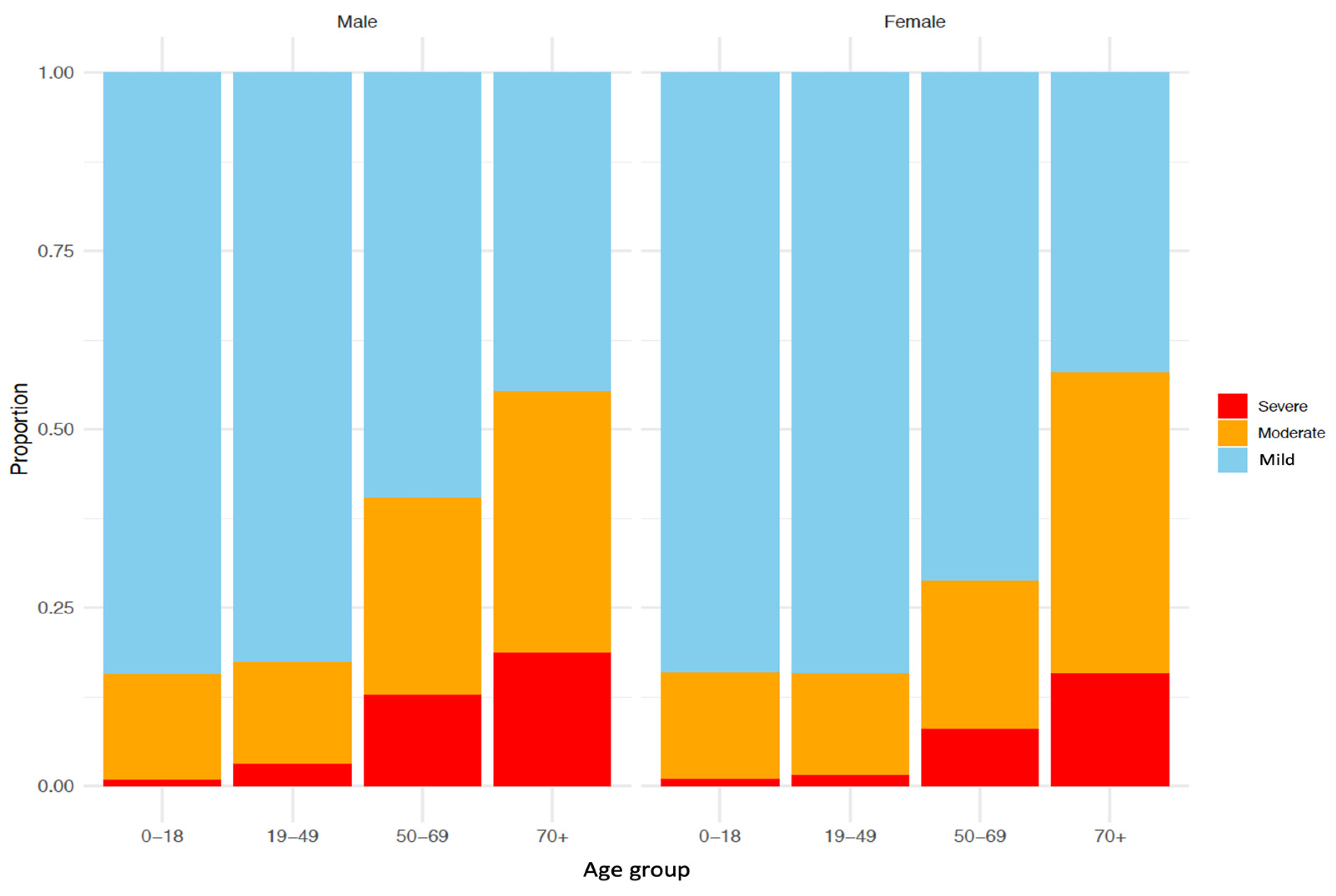 Diagnostics 14 02850 g003