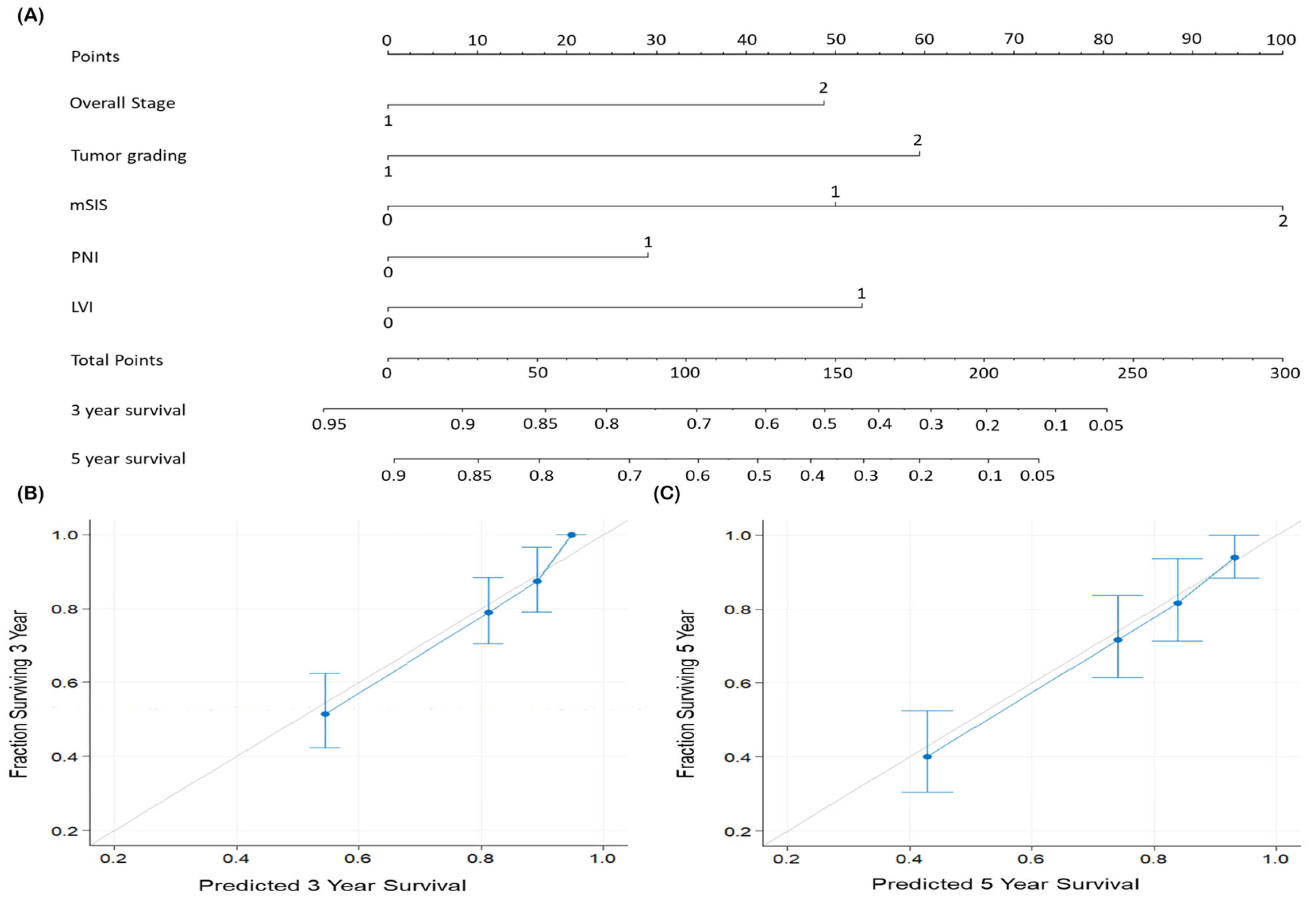 Diagnostics 14 02856 g004
