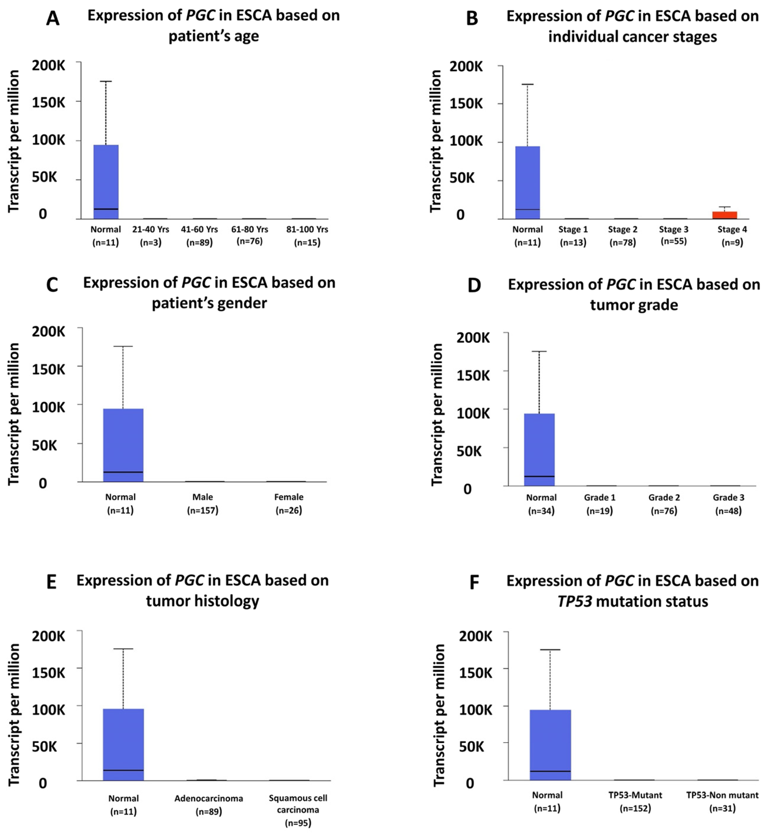 Diagnostics 14 02863 g003