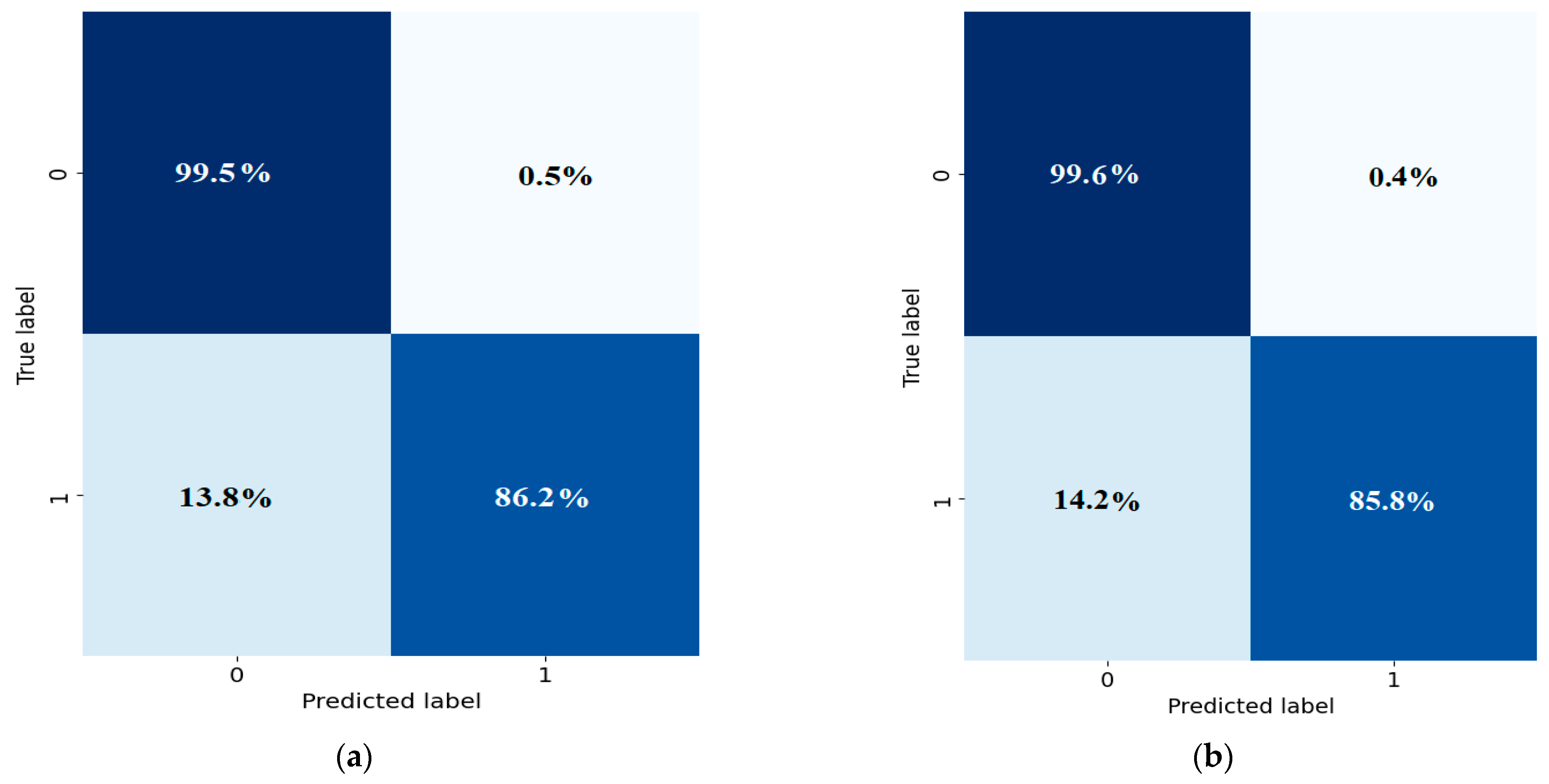 Diagnostics 14 02865 g009