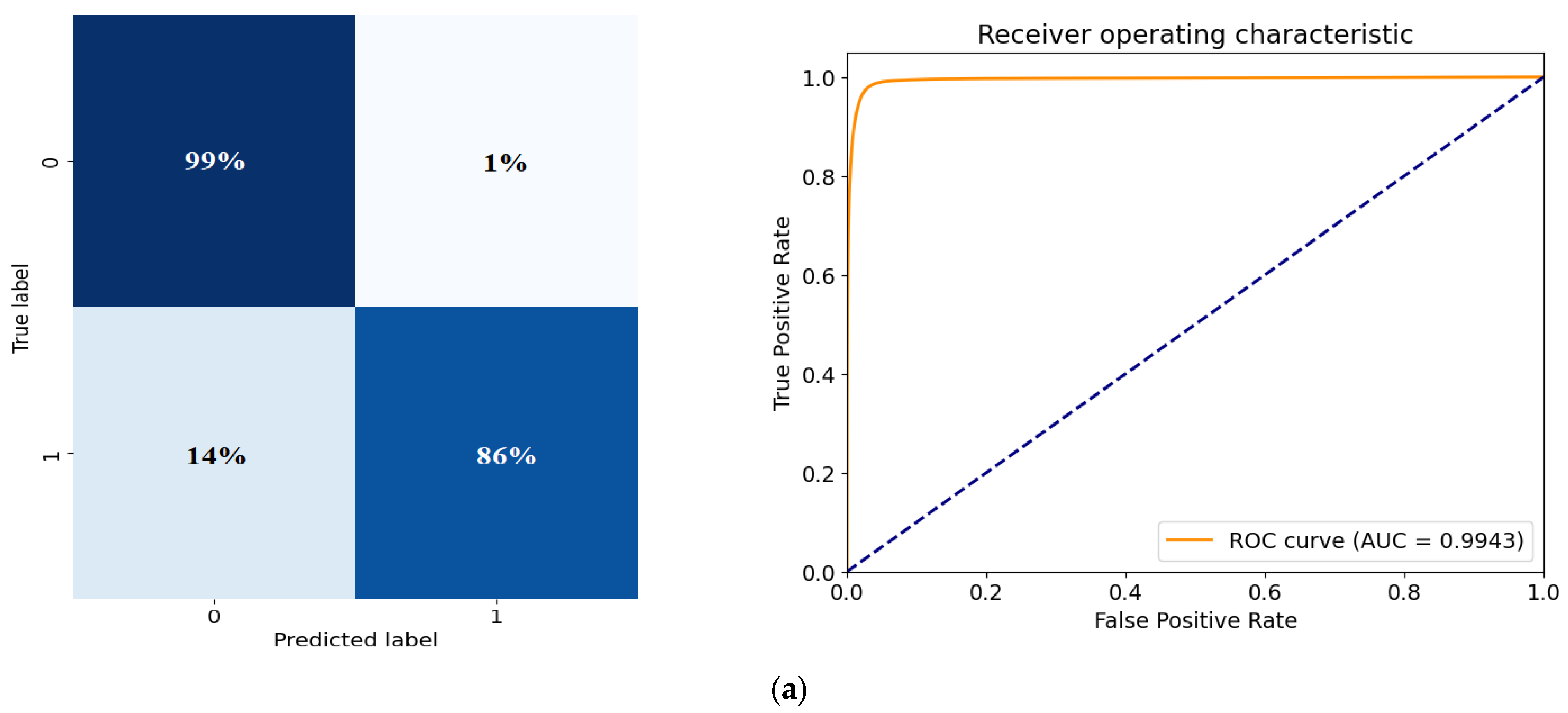 Diagnostics 14 02865 g011a