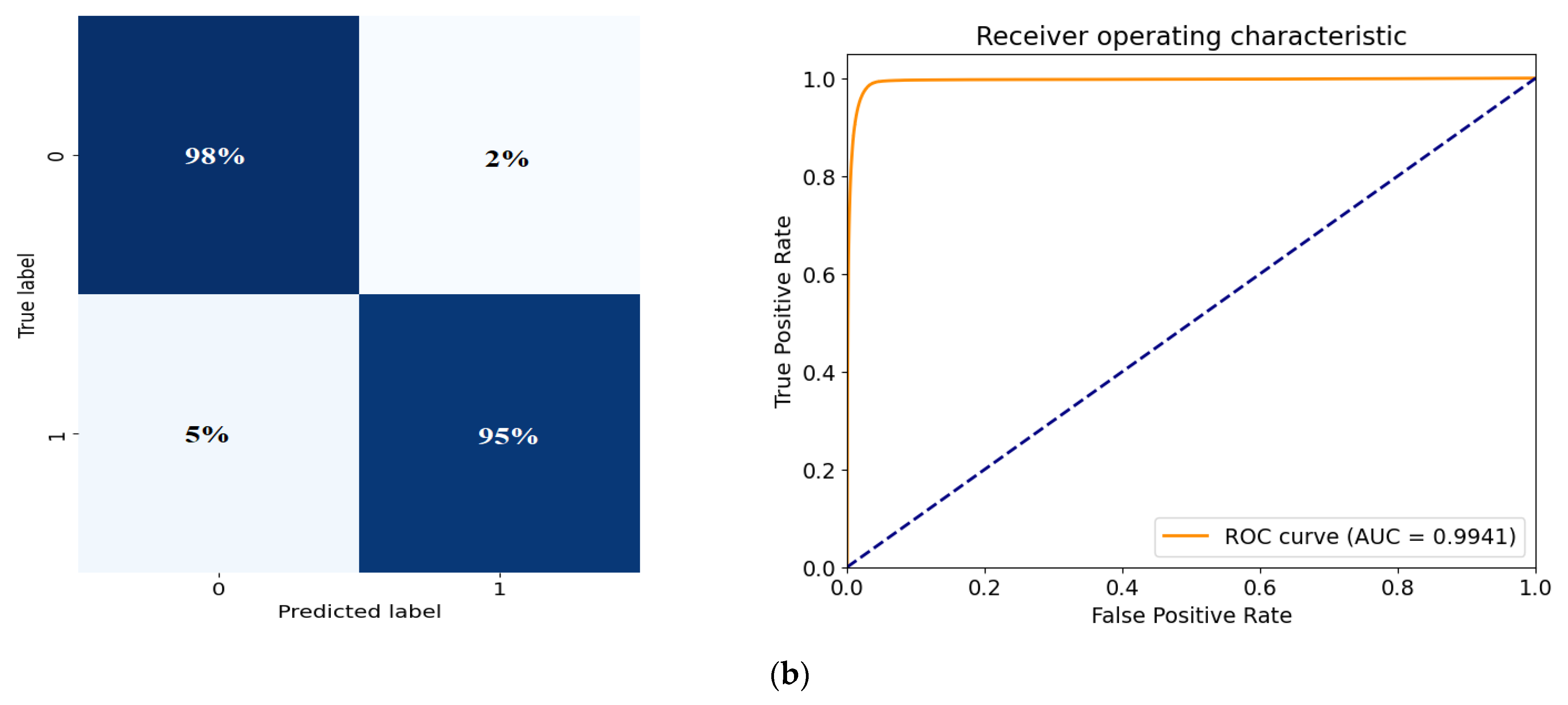 Diagnostics 14 02865 g011b
