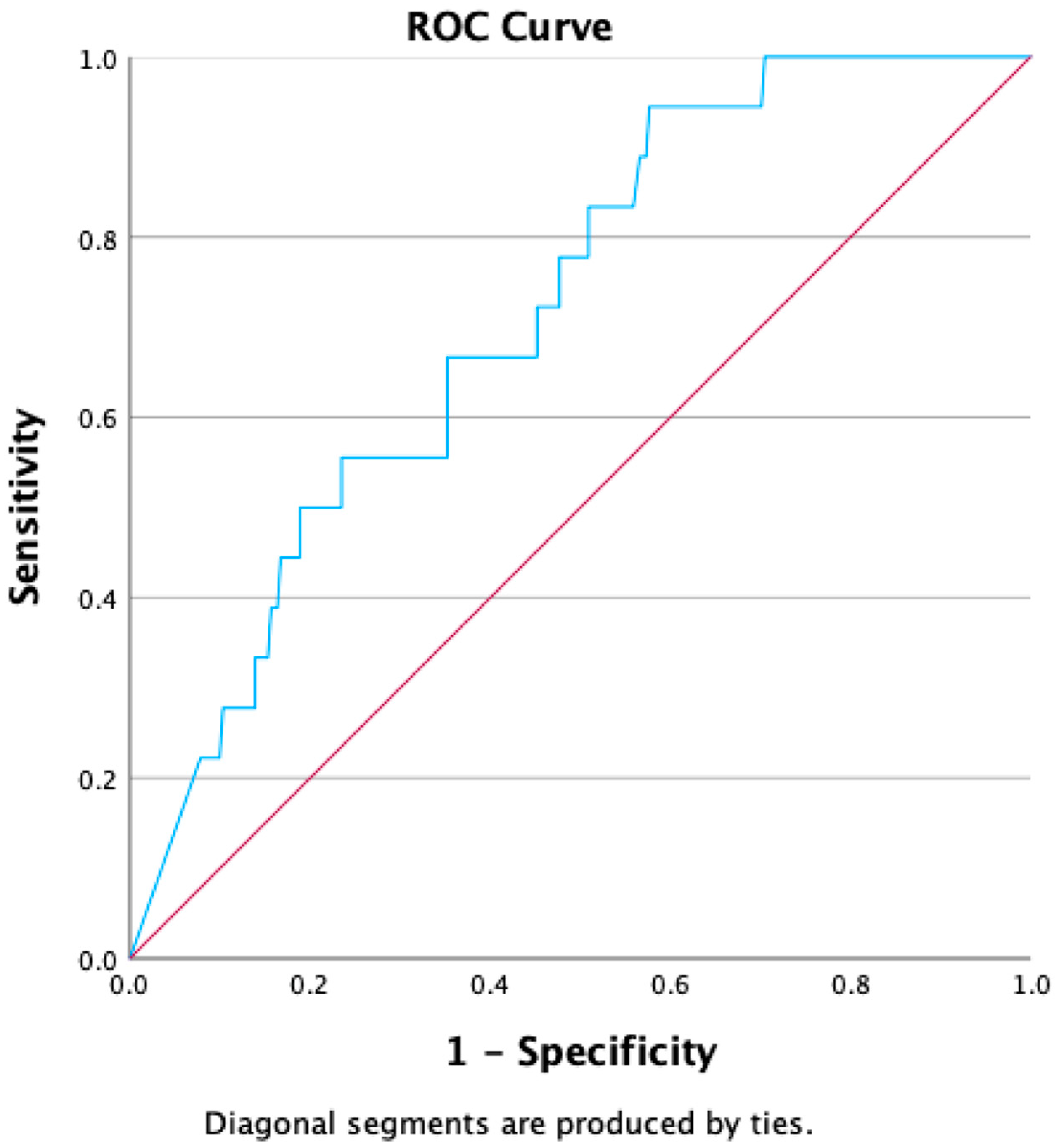 Diagnostics 14 02867 g002