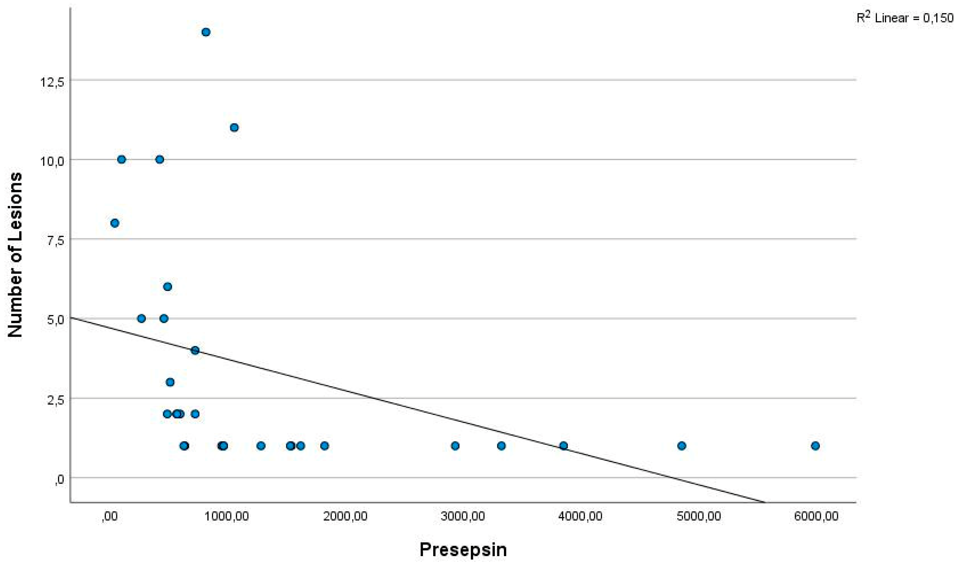 Diagnostics 14 02869 g002