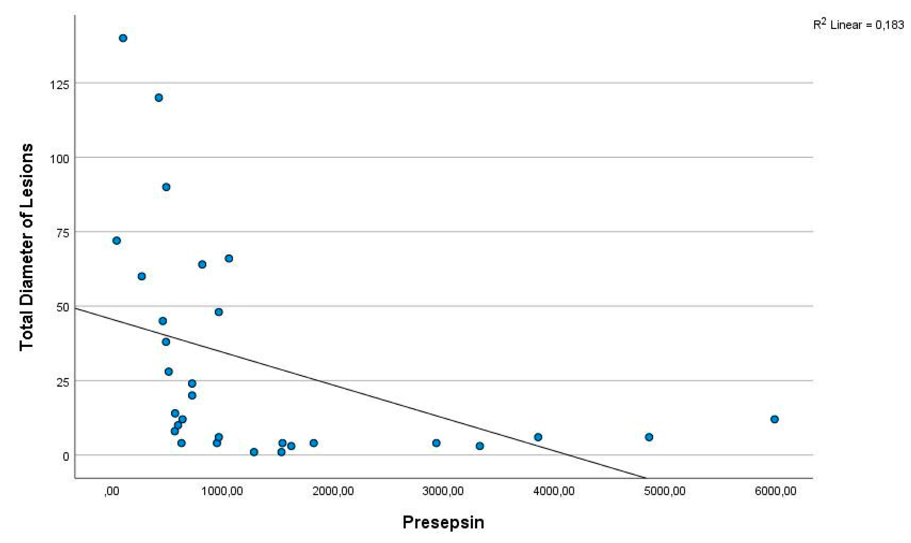 Diagnostics 14 02869 g003