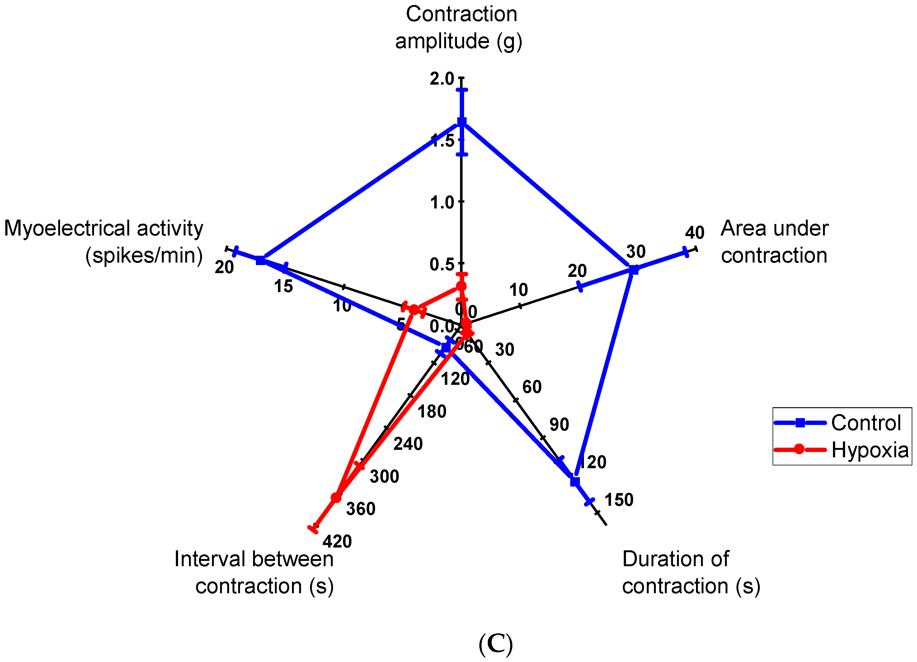 Diagnostics 14 02870 g002b
