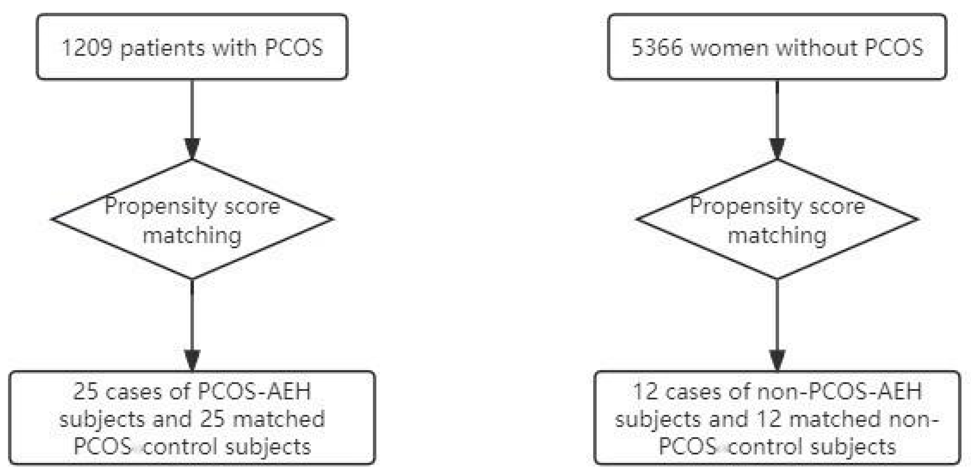 Diagnostics 14 02872 g001 Diagnostics 14 02872 g001
