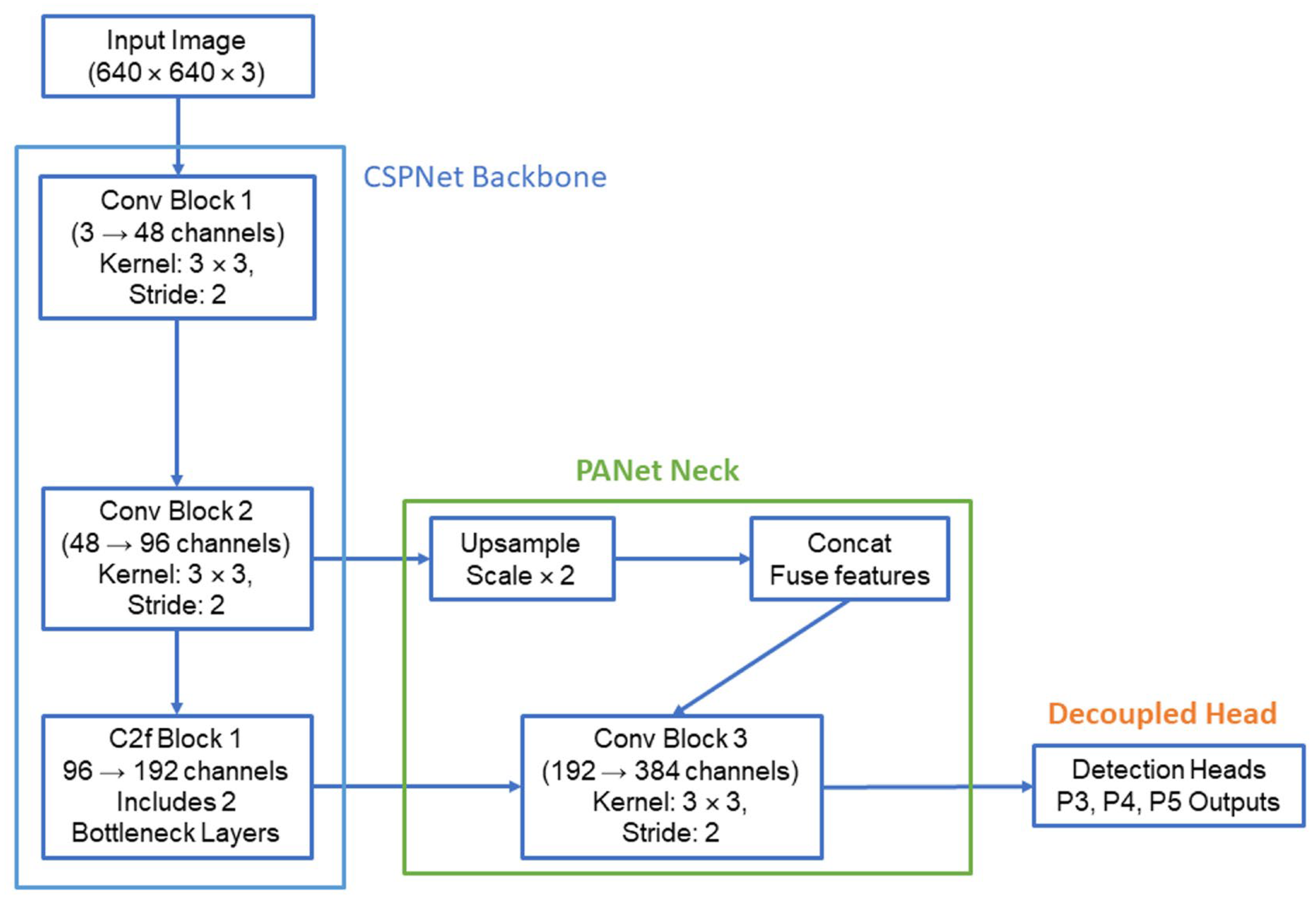 Diagnostics 14 02875 g002