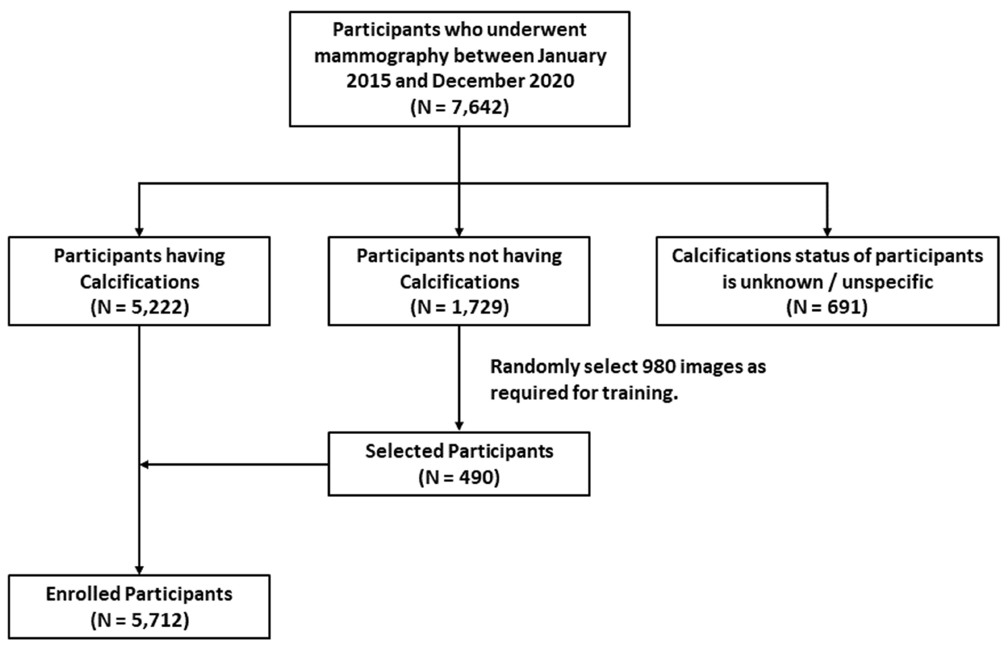 Diagnostics 14 02875 g003