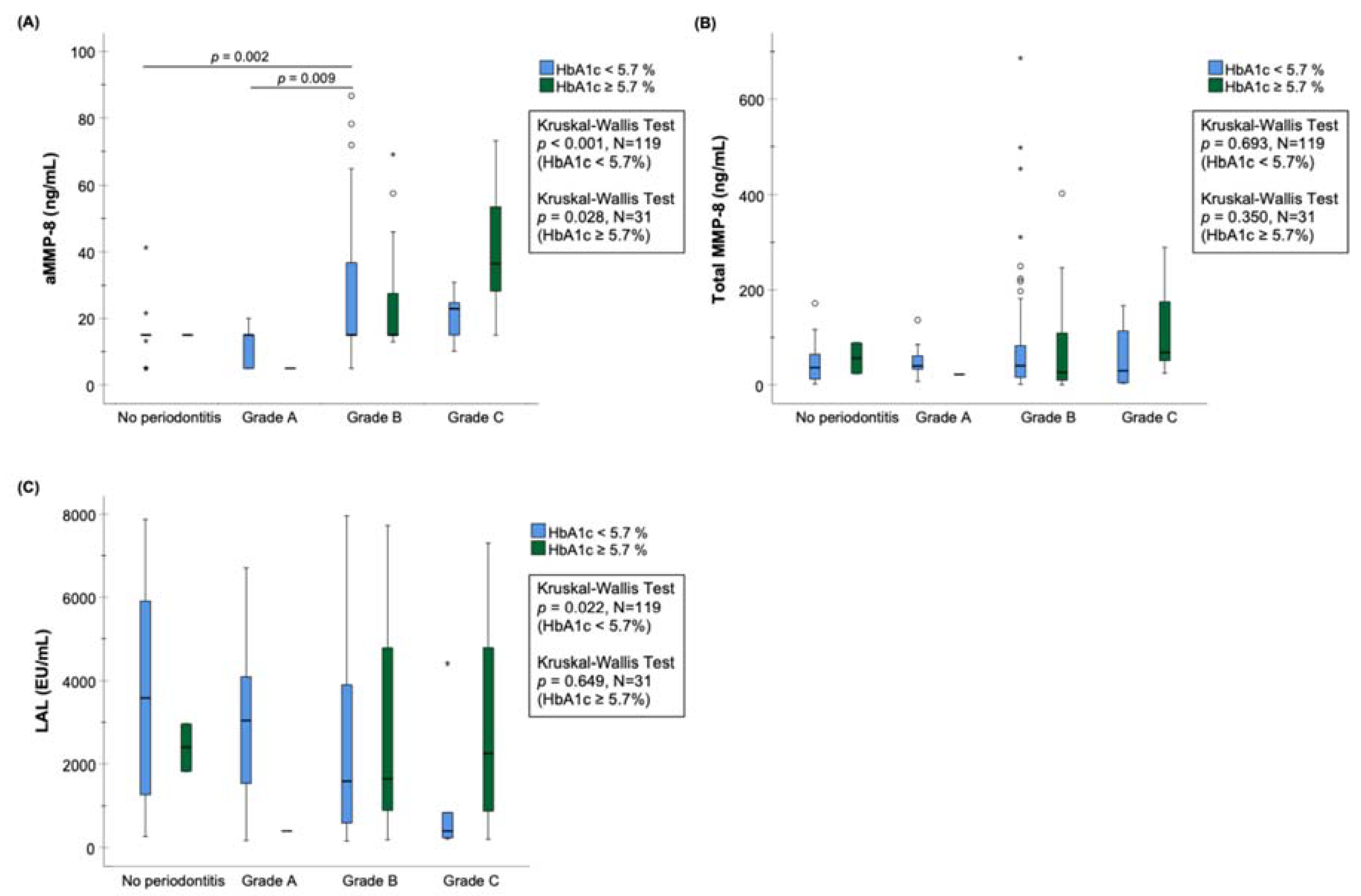 Diagnostics 14 02878 g002
