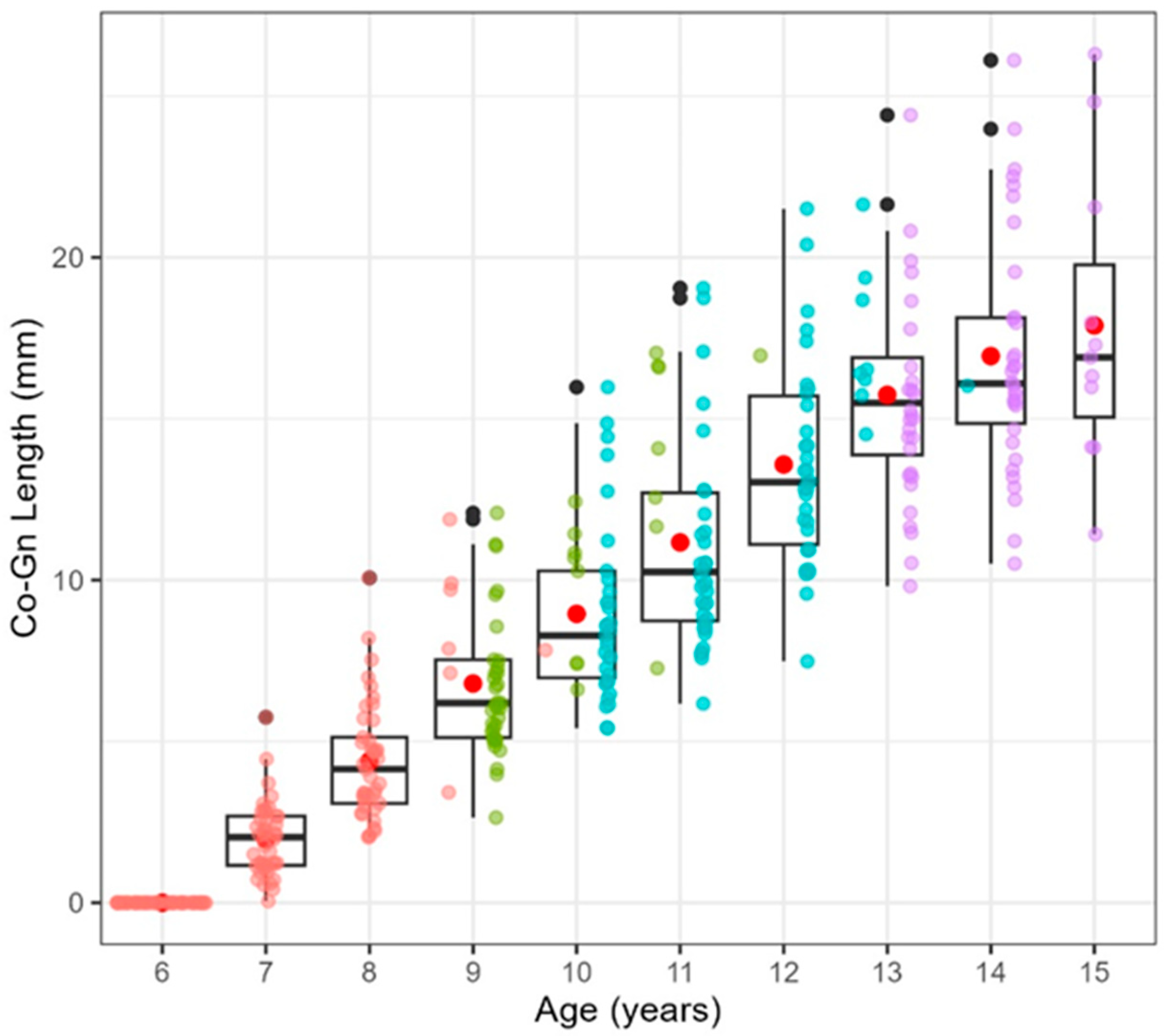 Diagnostics 14 02879 g004