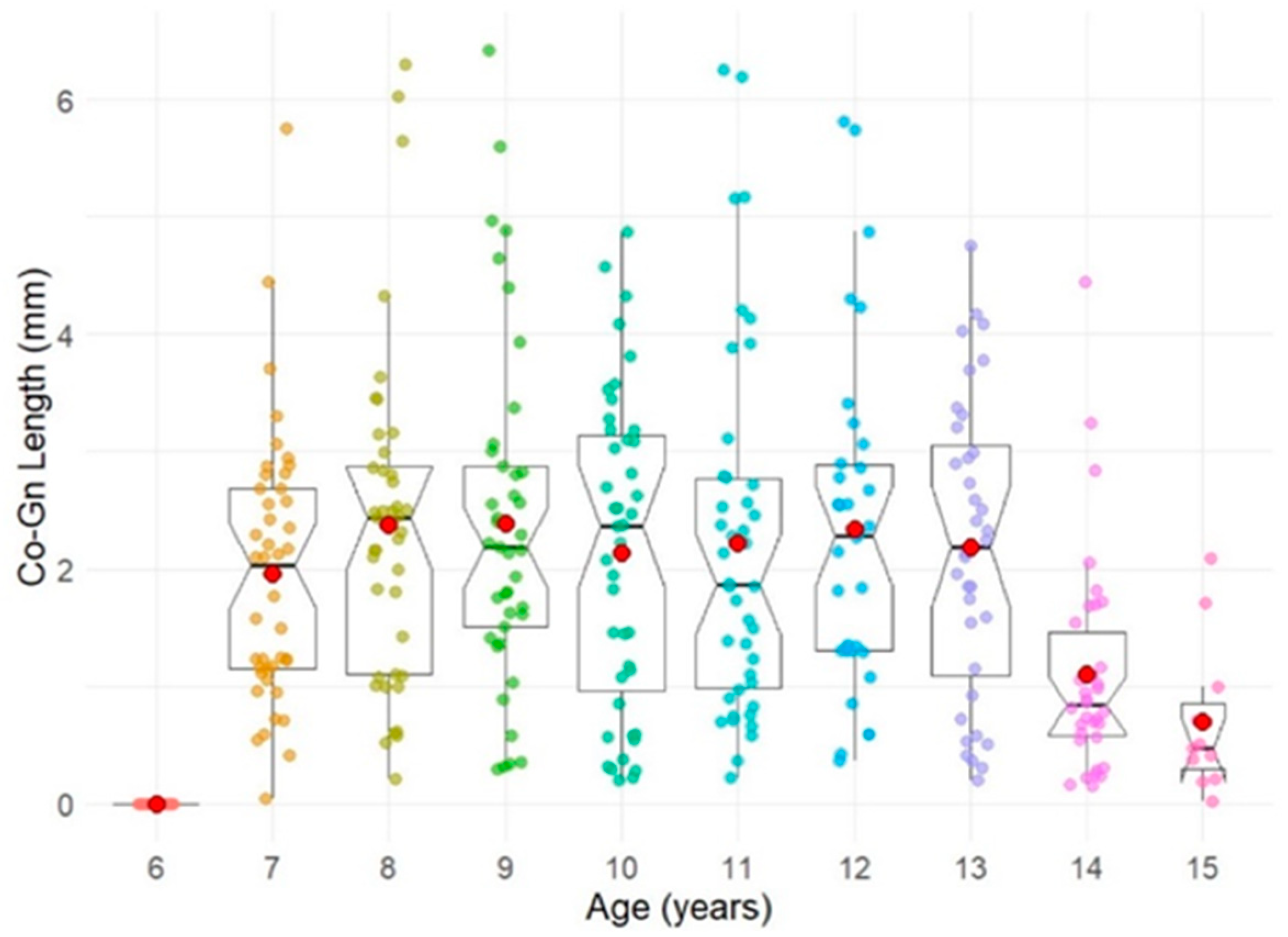 Diagnostics 14 02879 g005