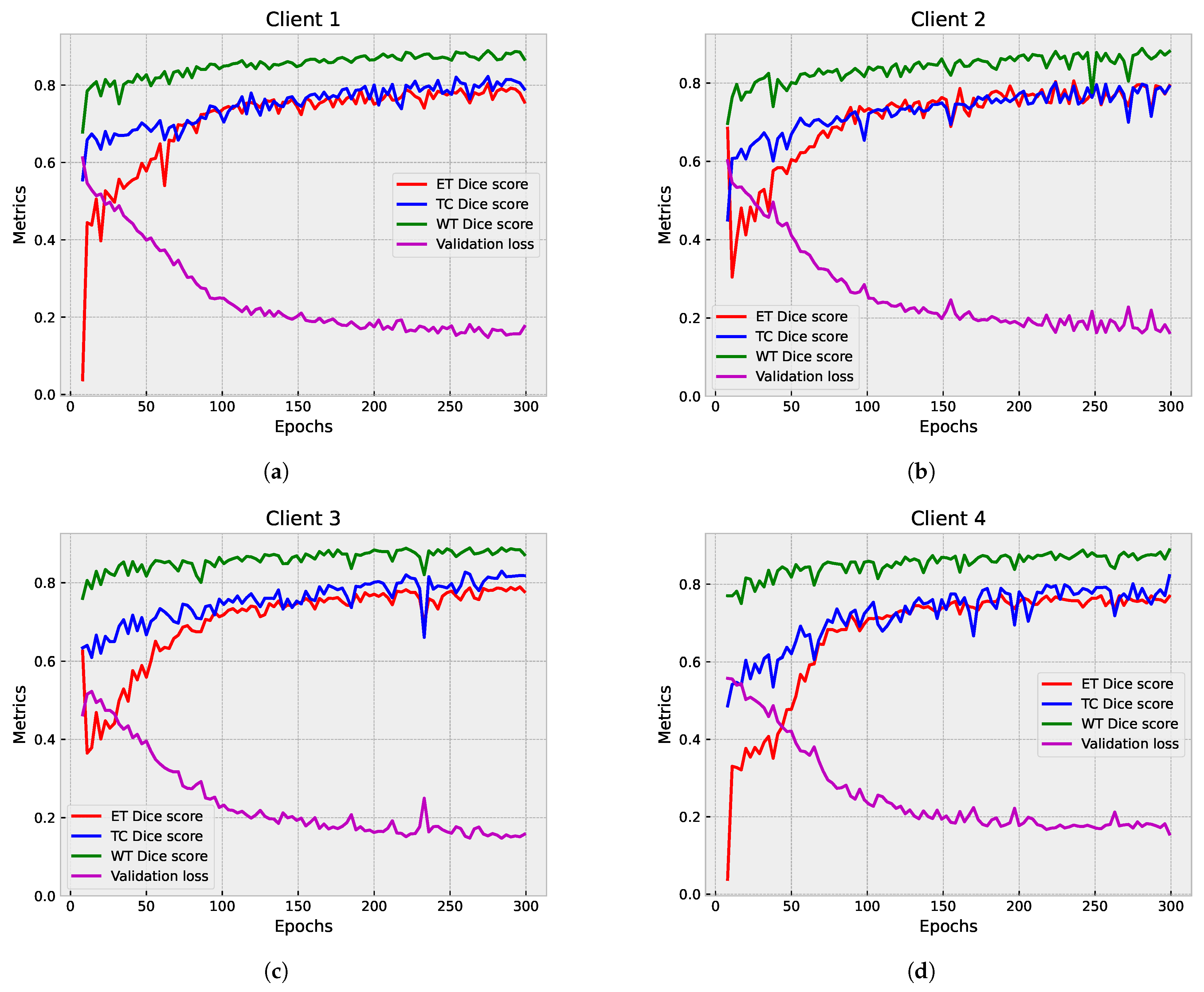 Diagnostics 14 02891 g007