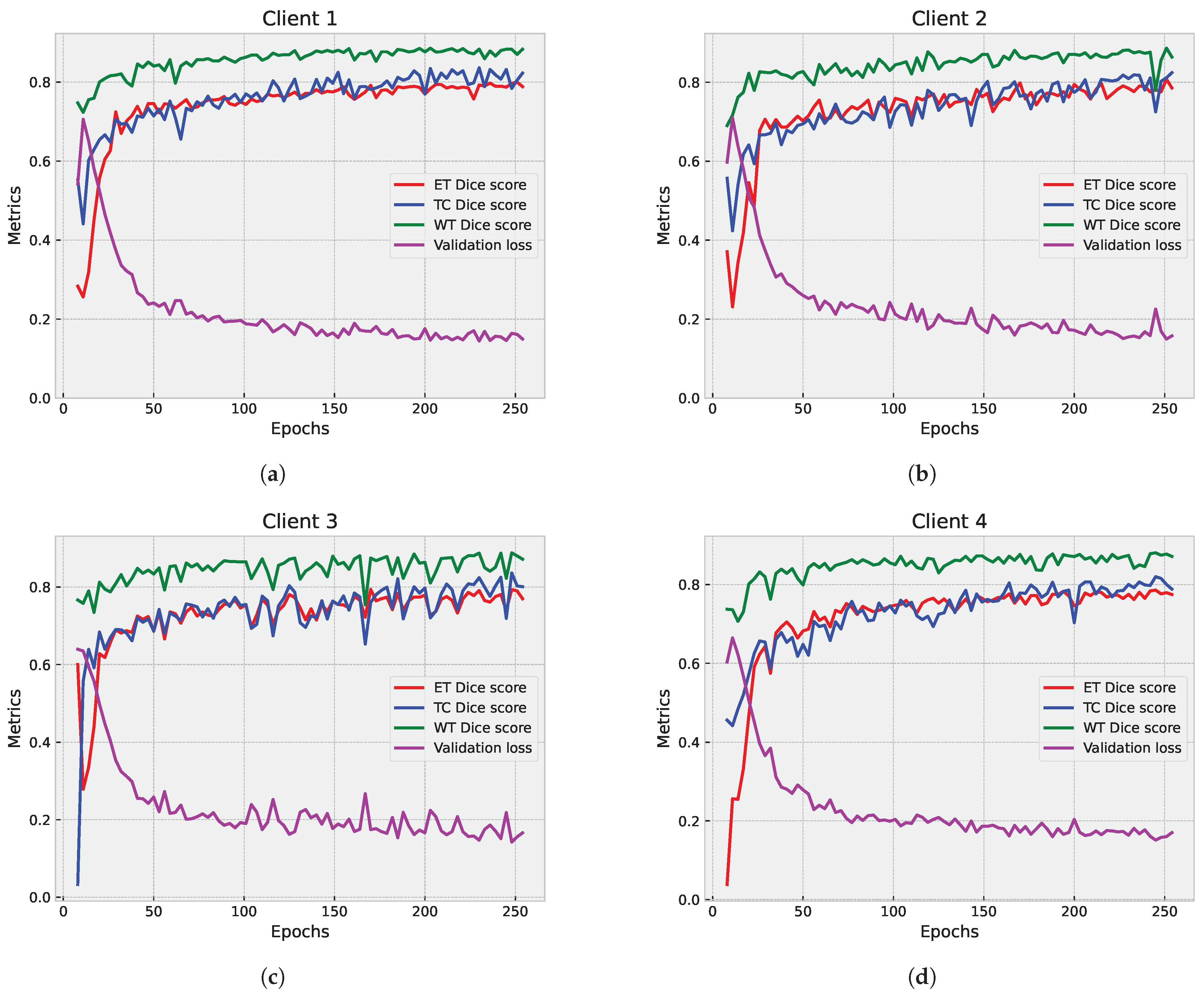 Diagnostics 14 02891 g009