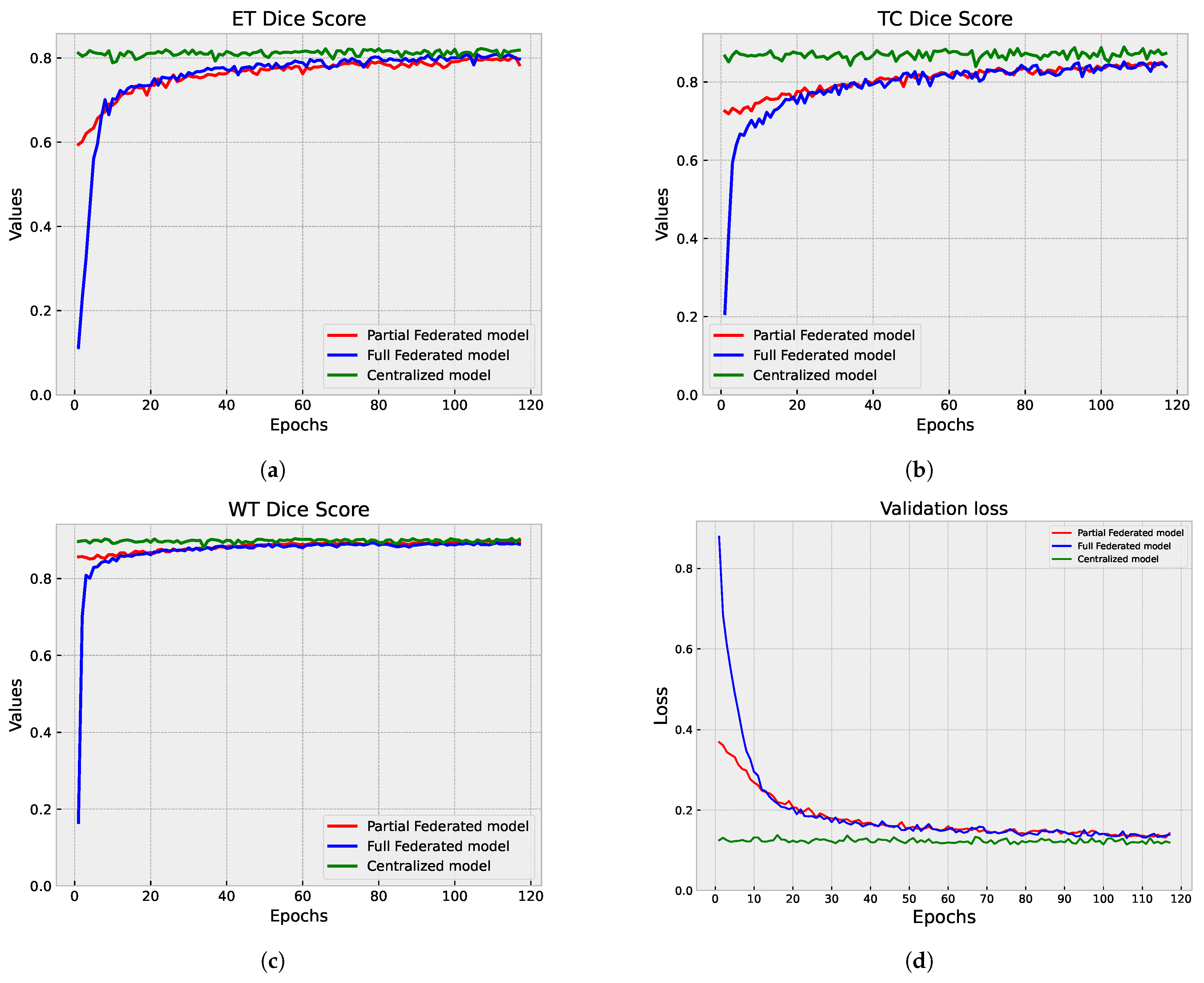 Diagnostics 14 02891 g012