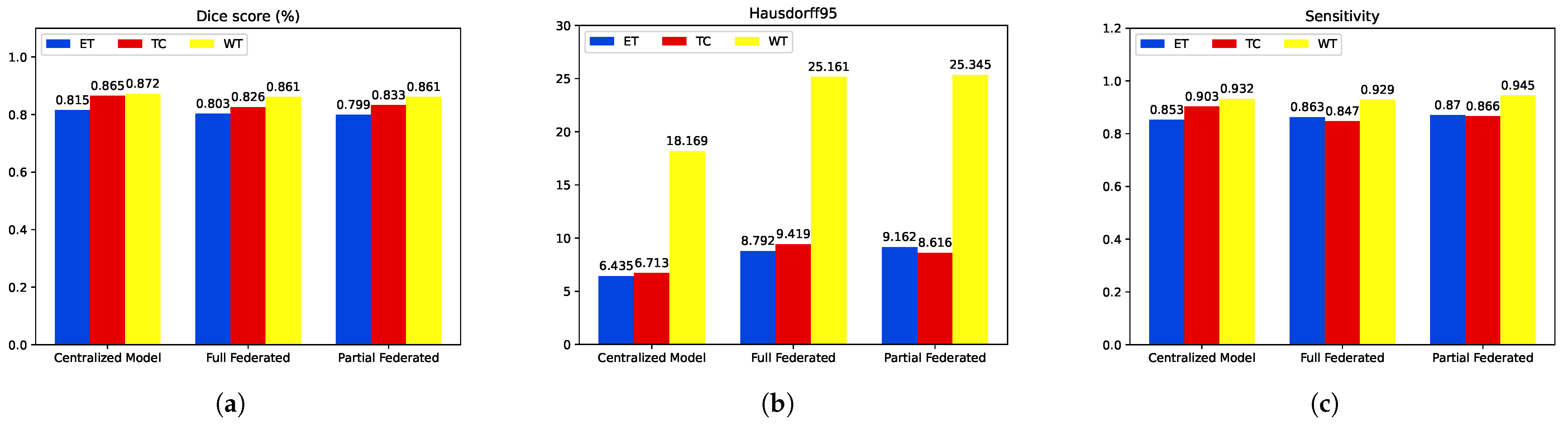 Diagnostics 14 02891 g013