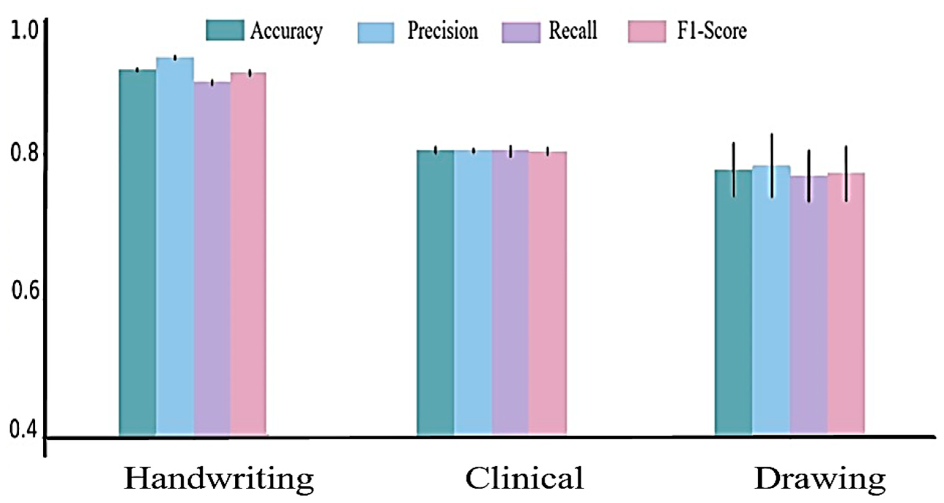 Diagnostics 15 00004 g007
