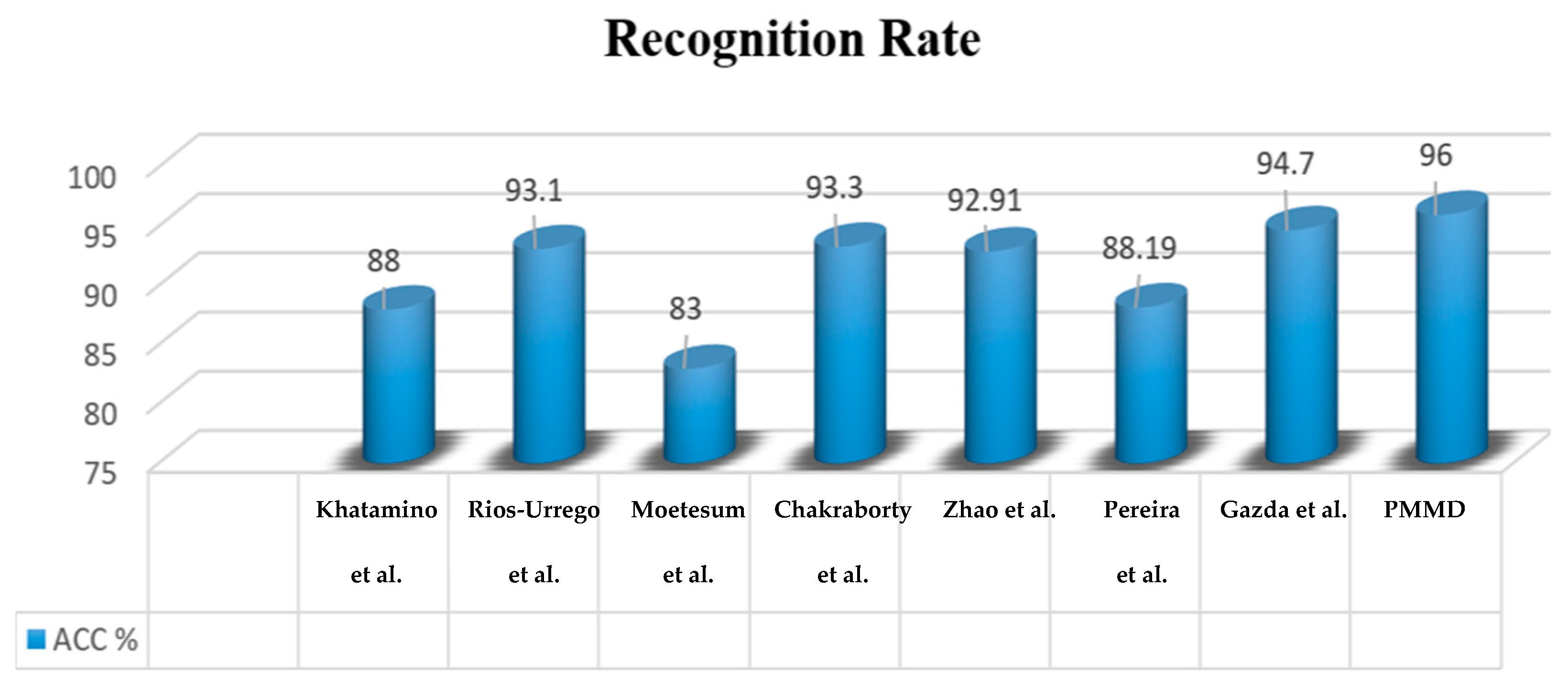 Diagnostics 15 00004 g008