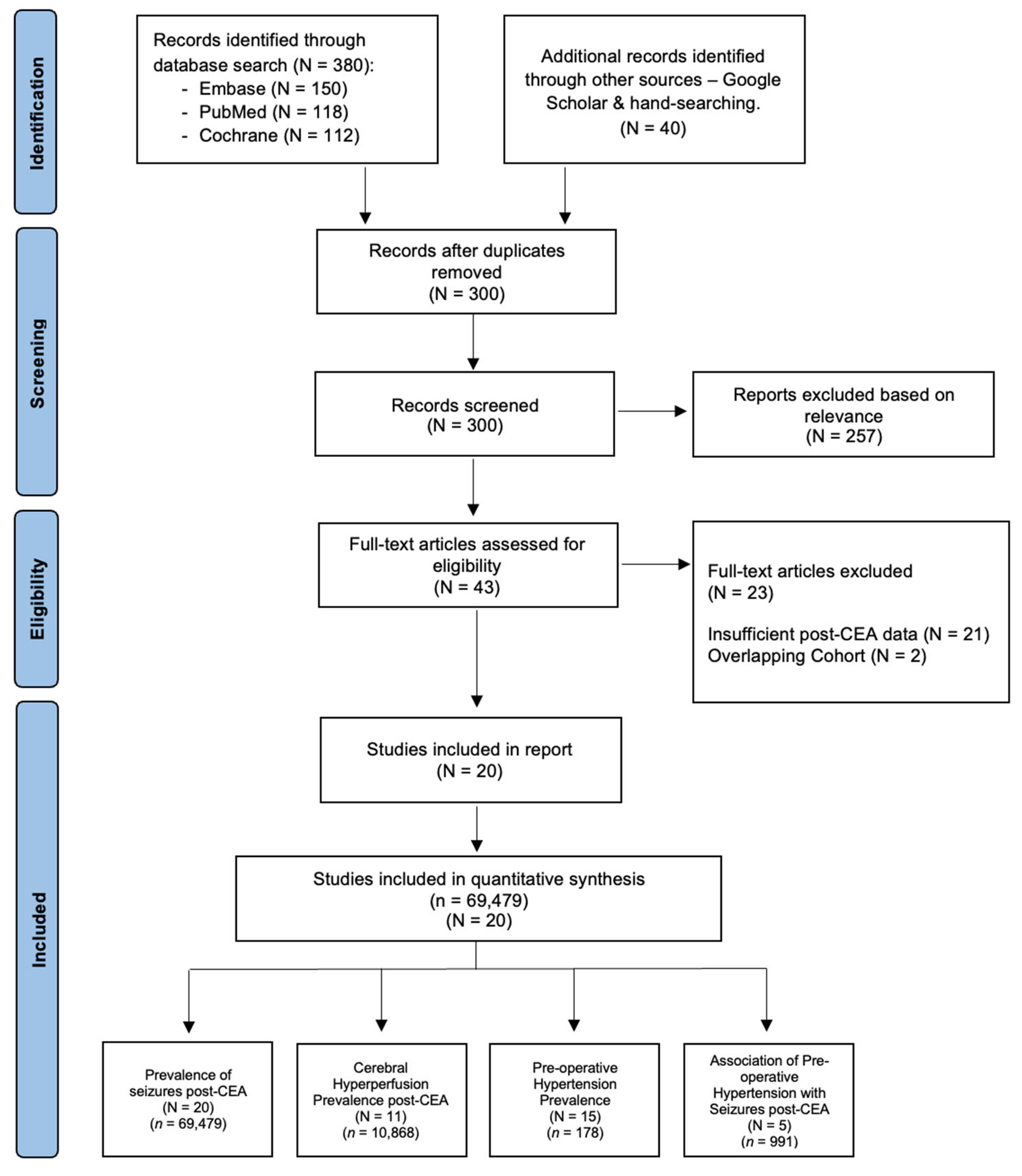 Diagnostics 15 00006 g001