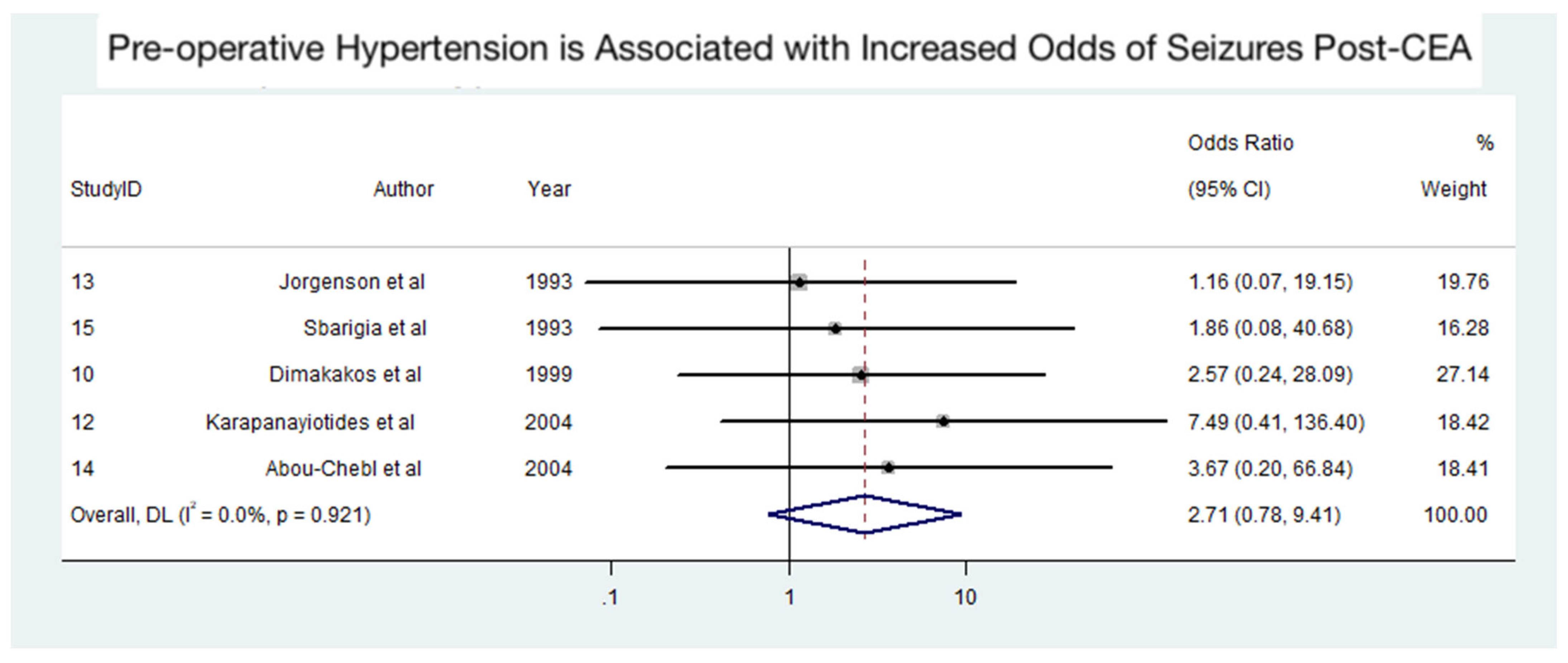 Diagnostics 15 00006 g005