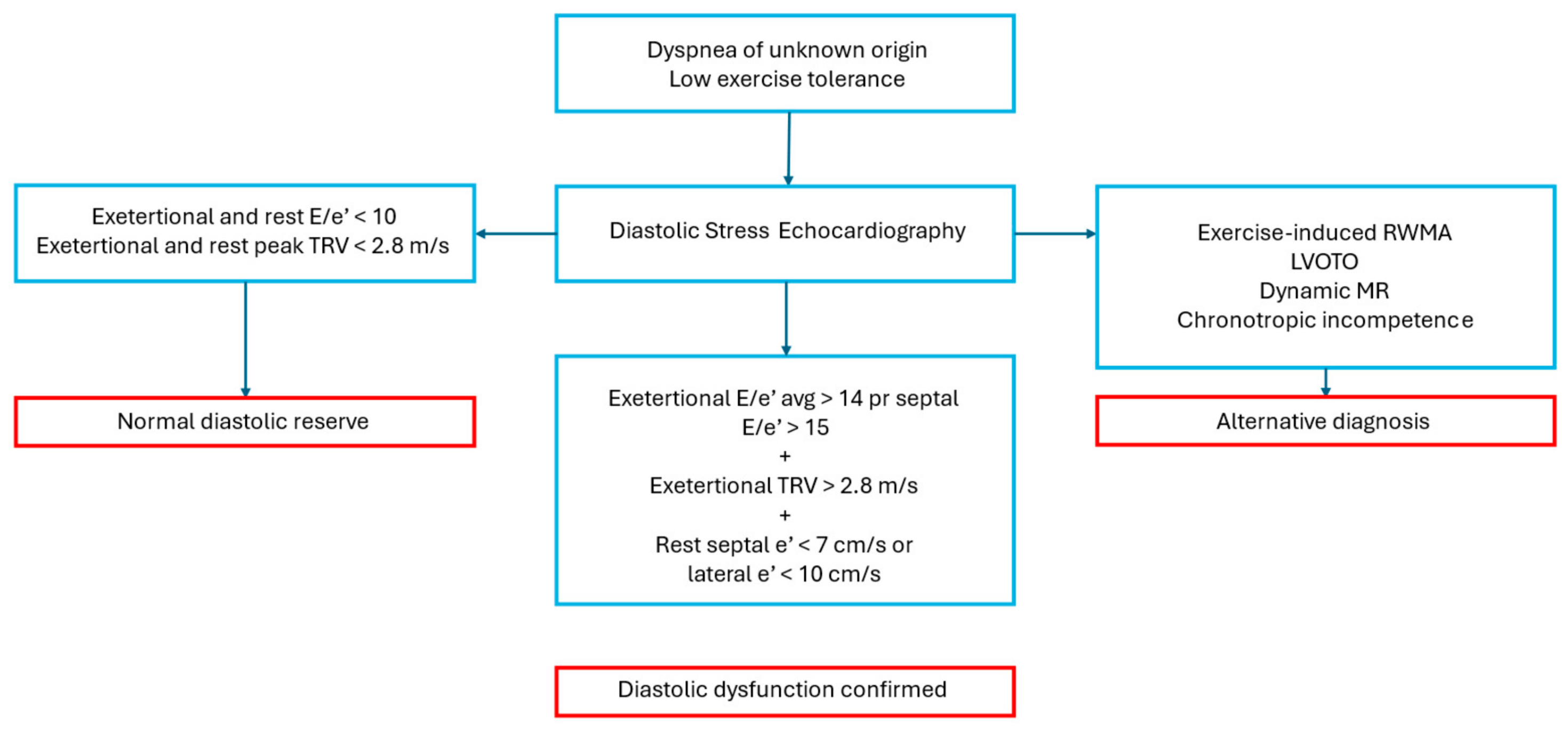 Diagnostics 15 00007 g005