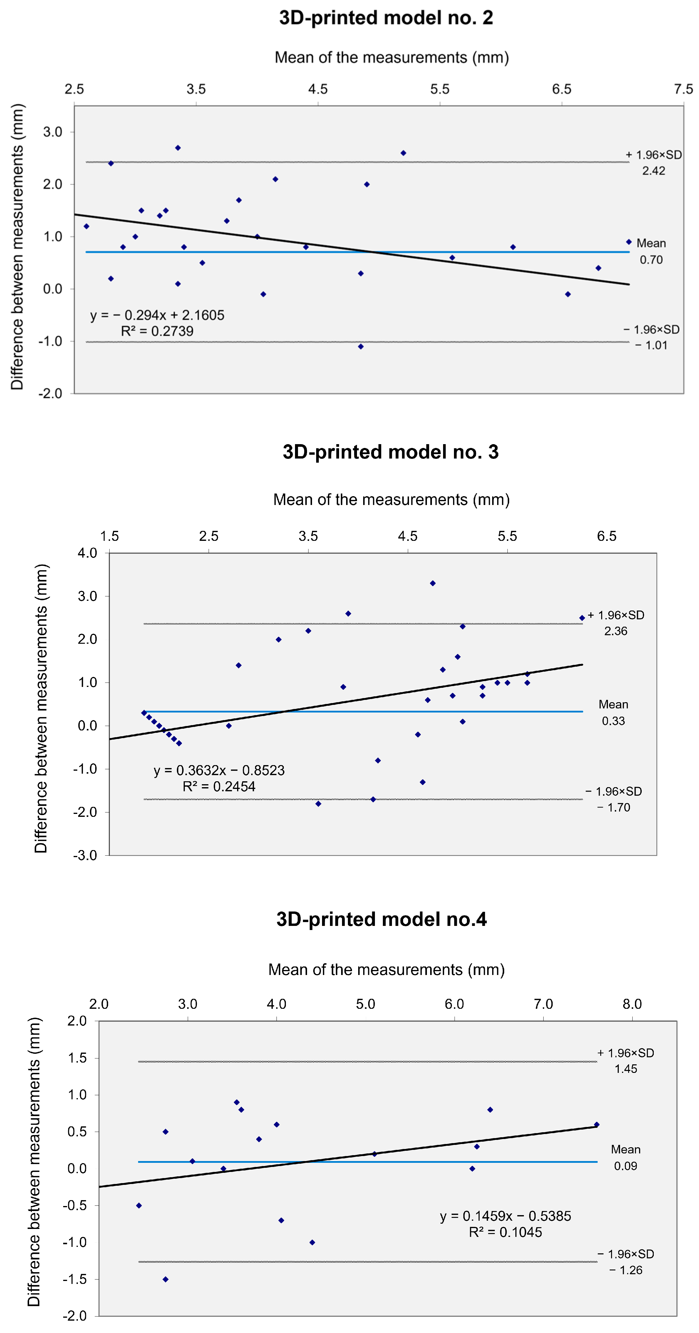 Diagnostics 15 00008 g008b