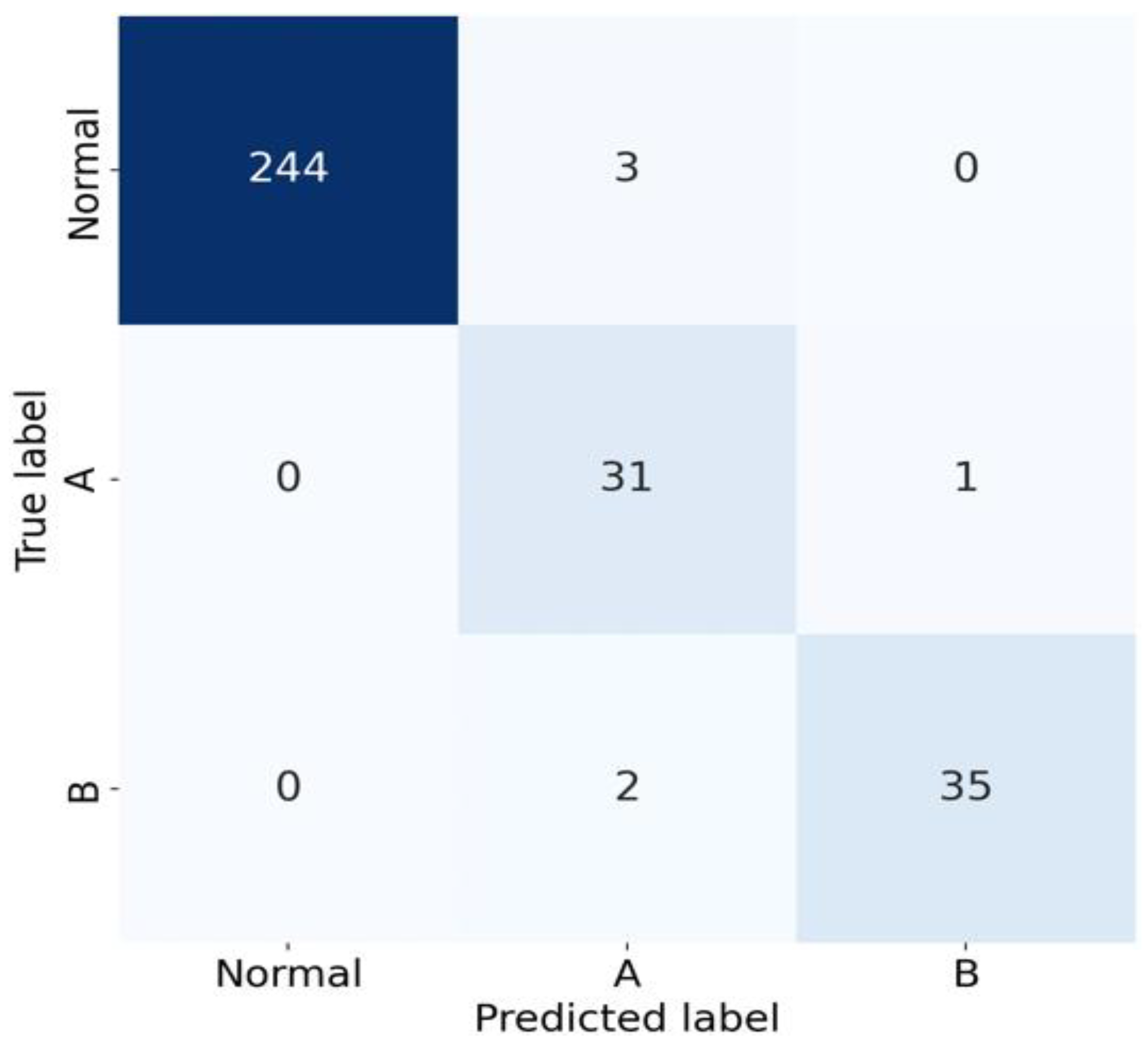Diagnostics 15 00012 g004