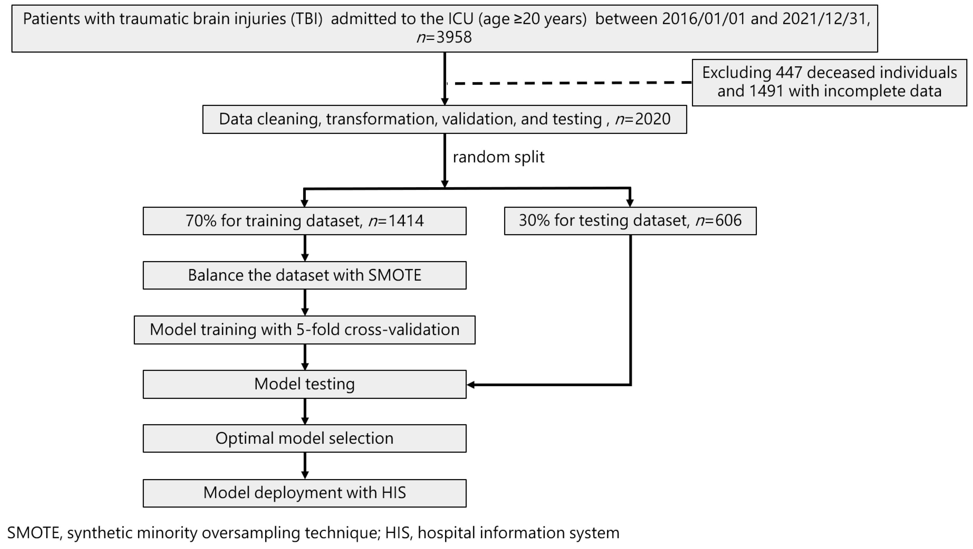 Diagnostics 15 00020 g001