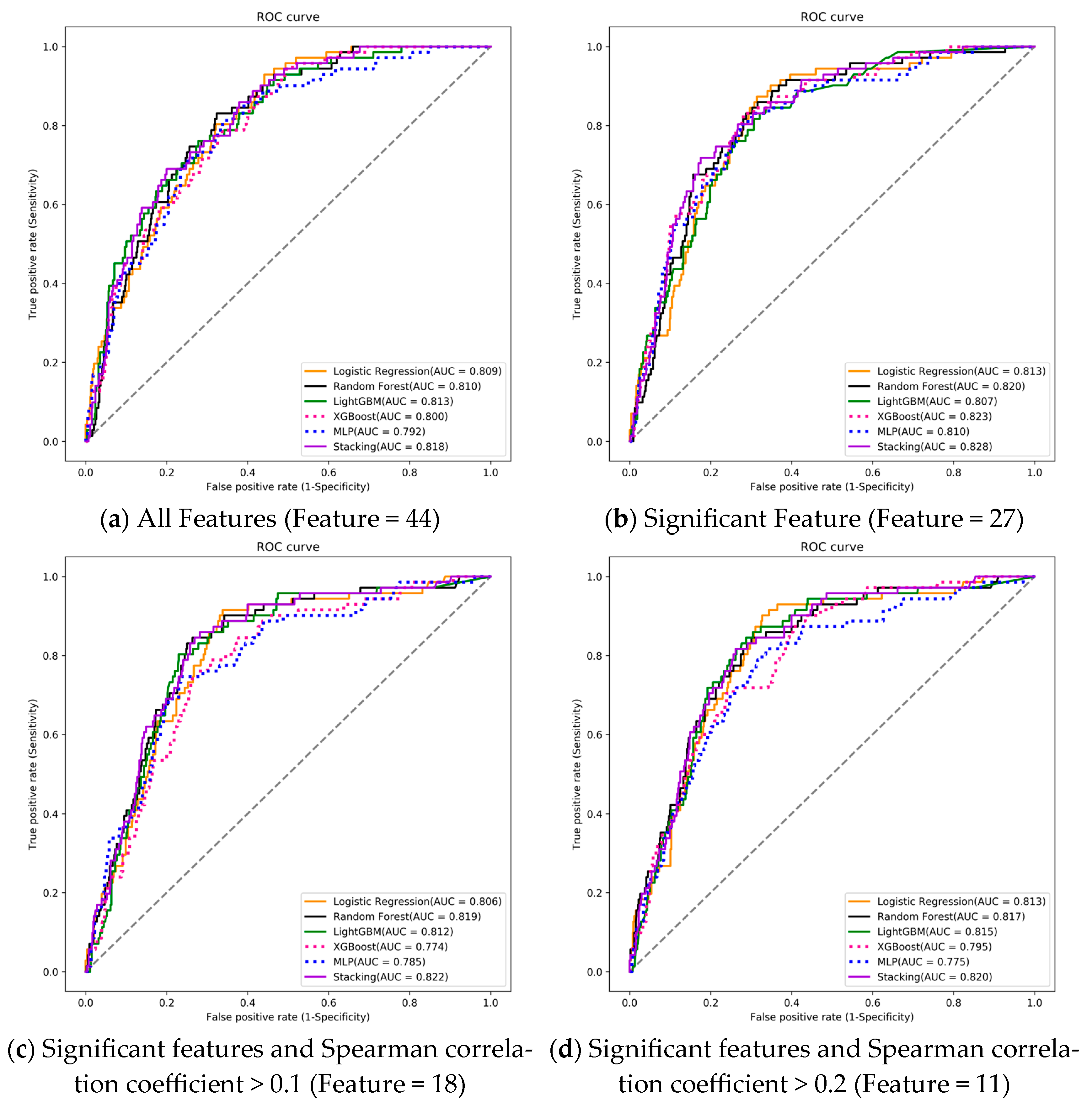 Diagnostics 15 00020 g003