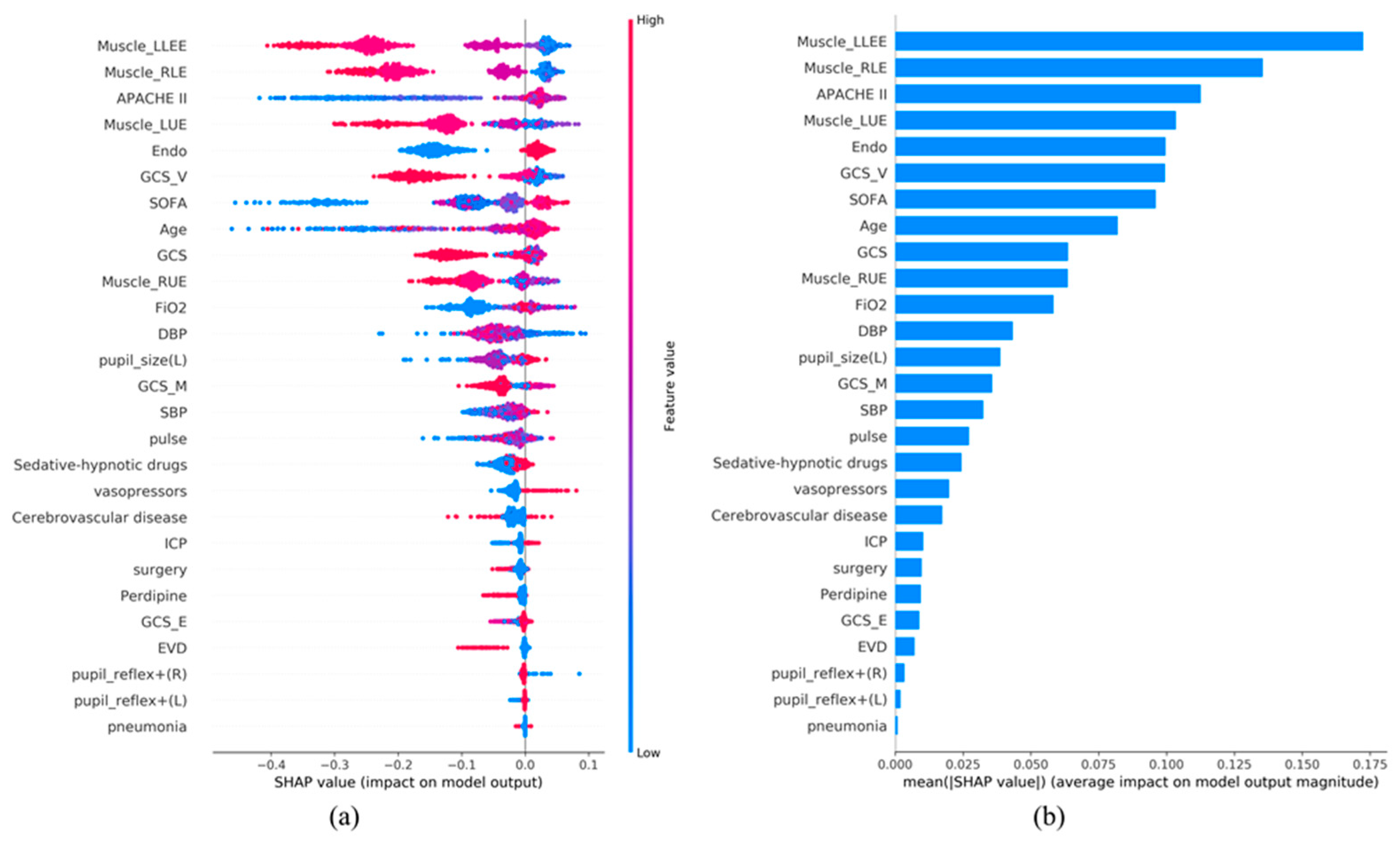 Diagnostics 15 00020 g004