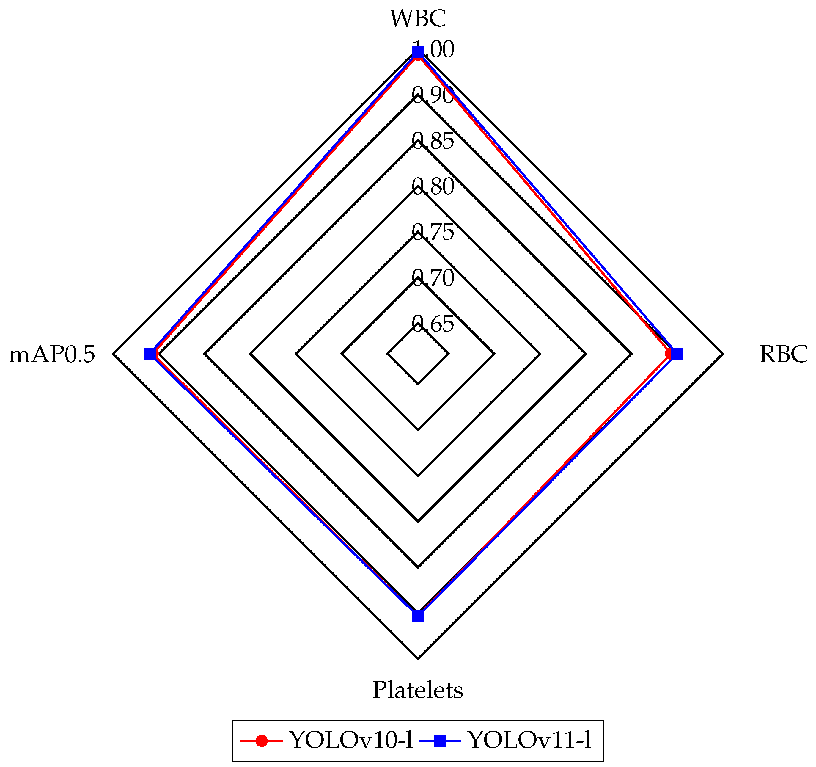 Diagnostics 15 00022 g003
