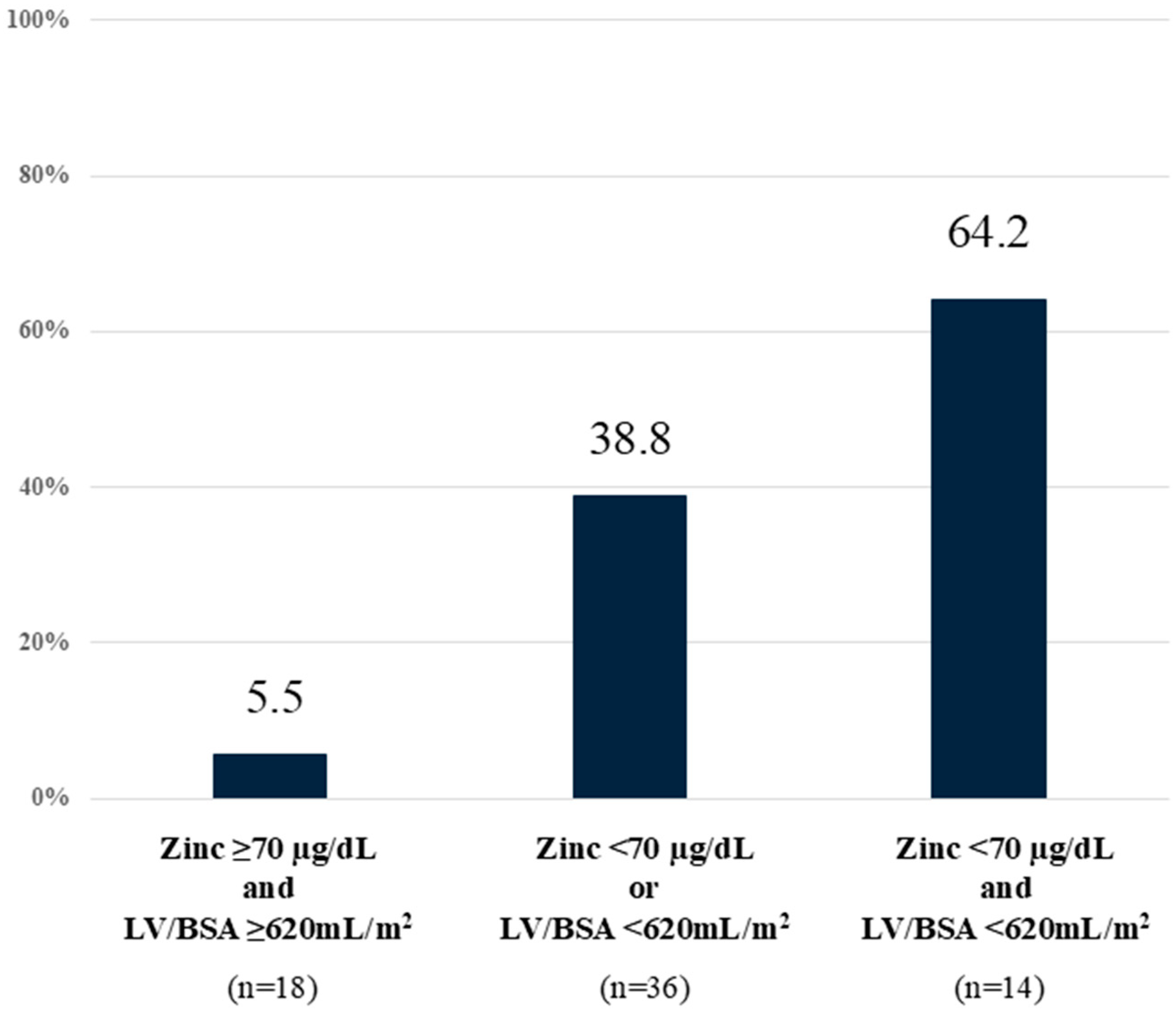 Diagnostics 15 00023 g004