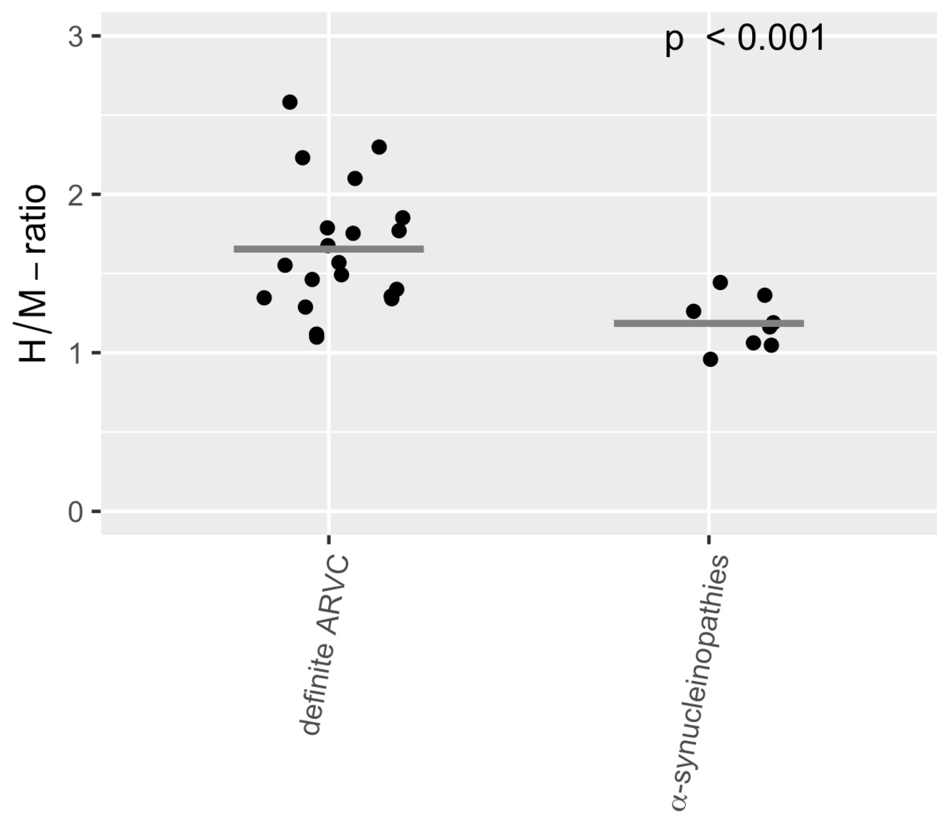 Diagnostics 15 00024 g005