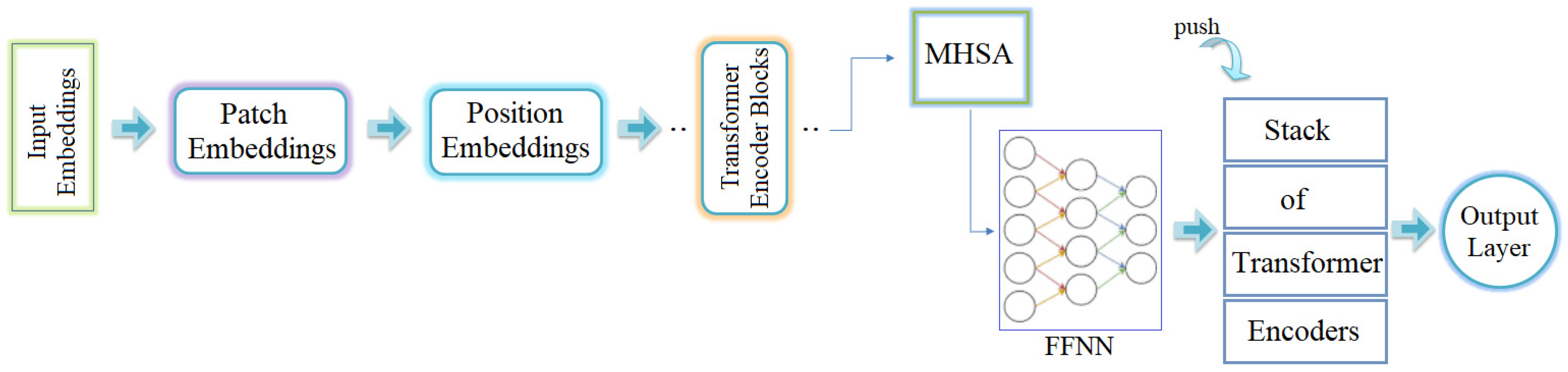 Diagnostics 15 00026 g003
