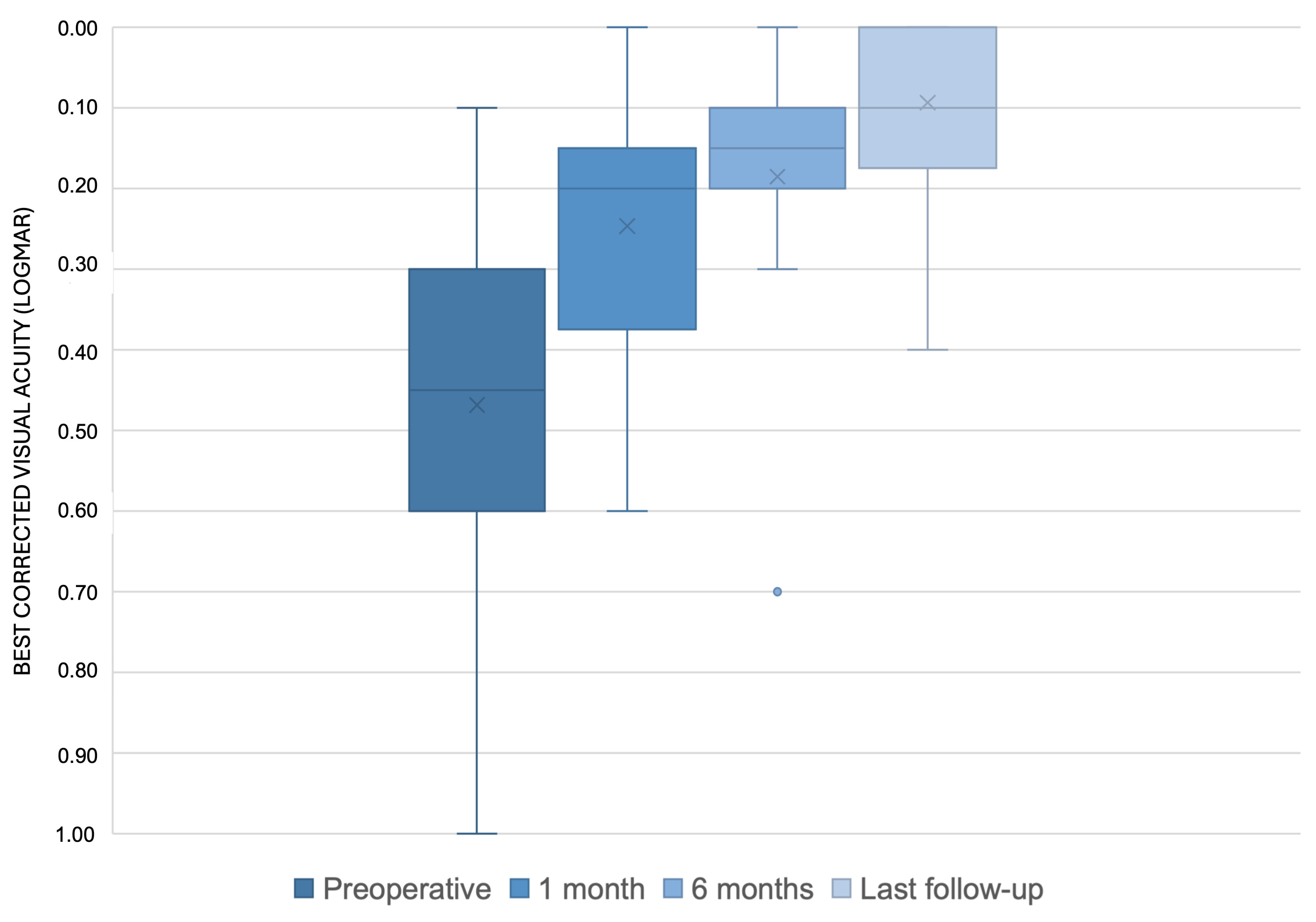 Diagnostics 15 00027 g003