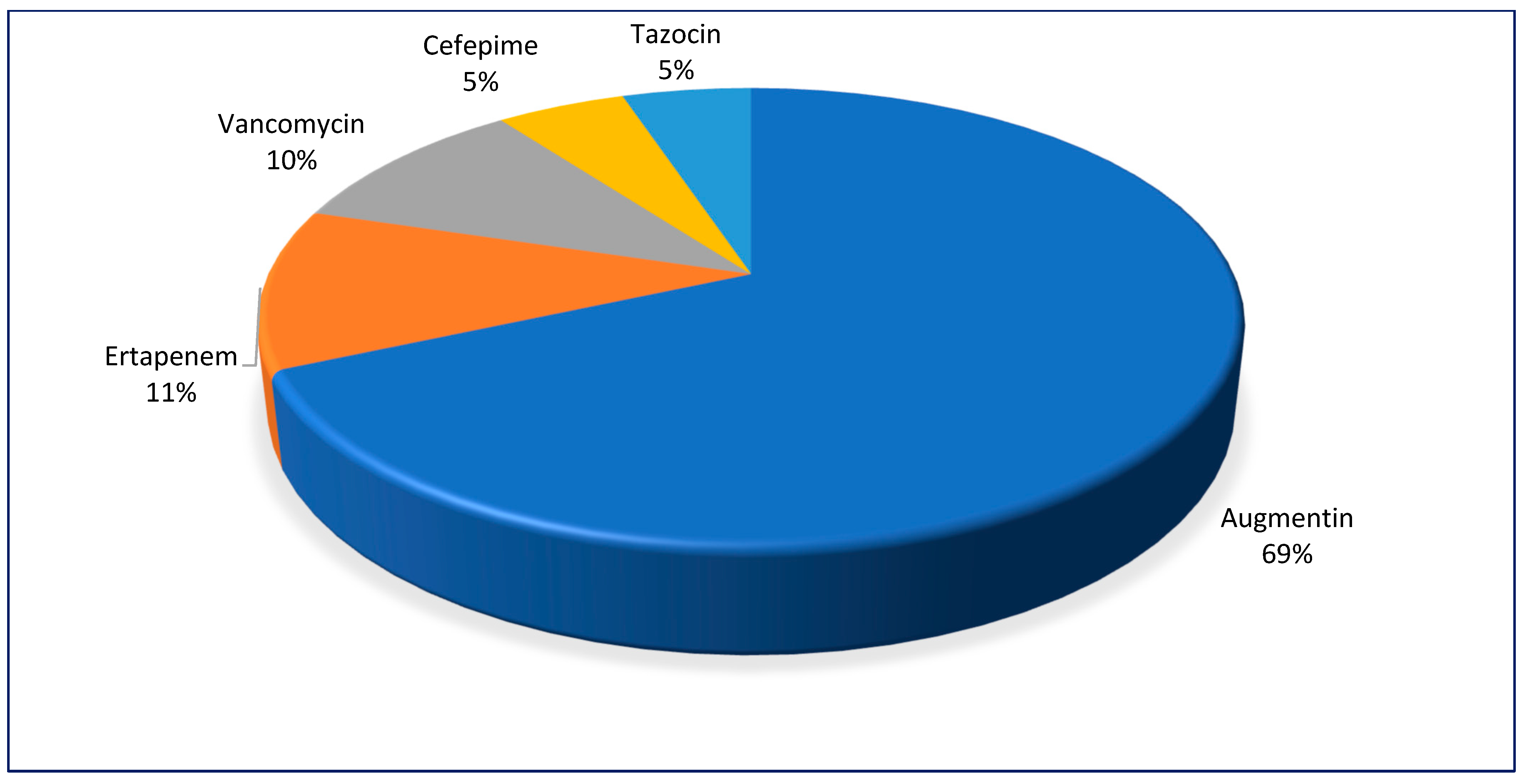 Diagnostics 15 00032 g002