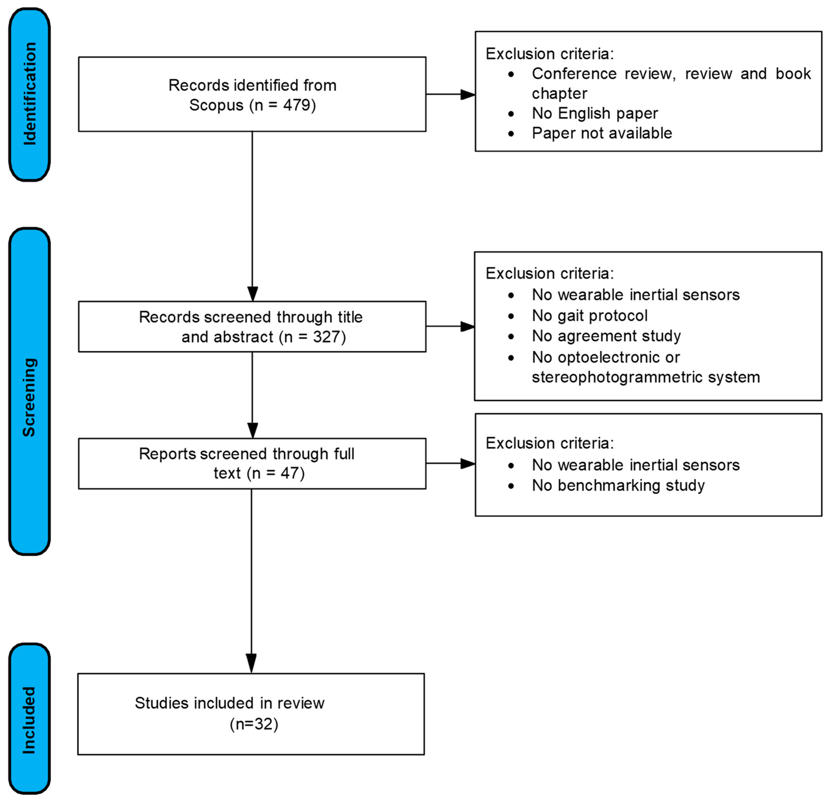 Diagnostics 15 00036 g002