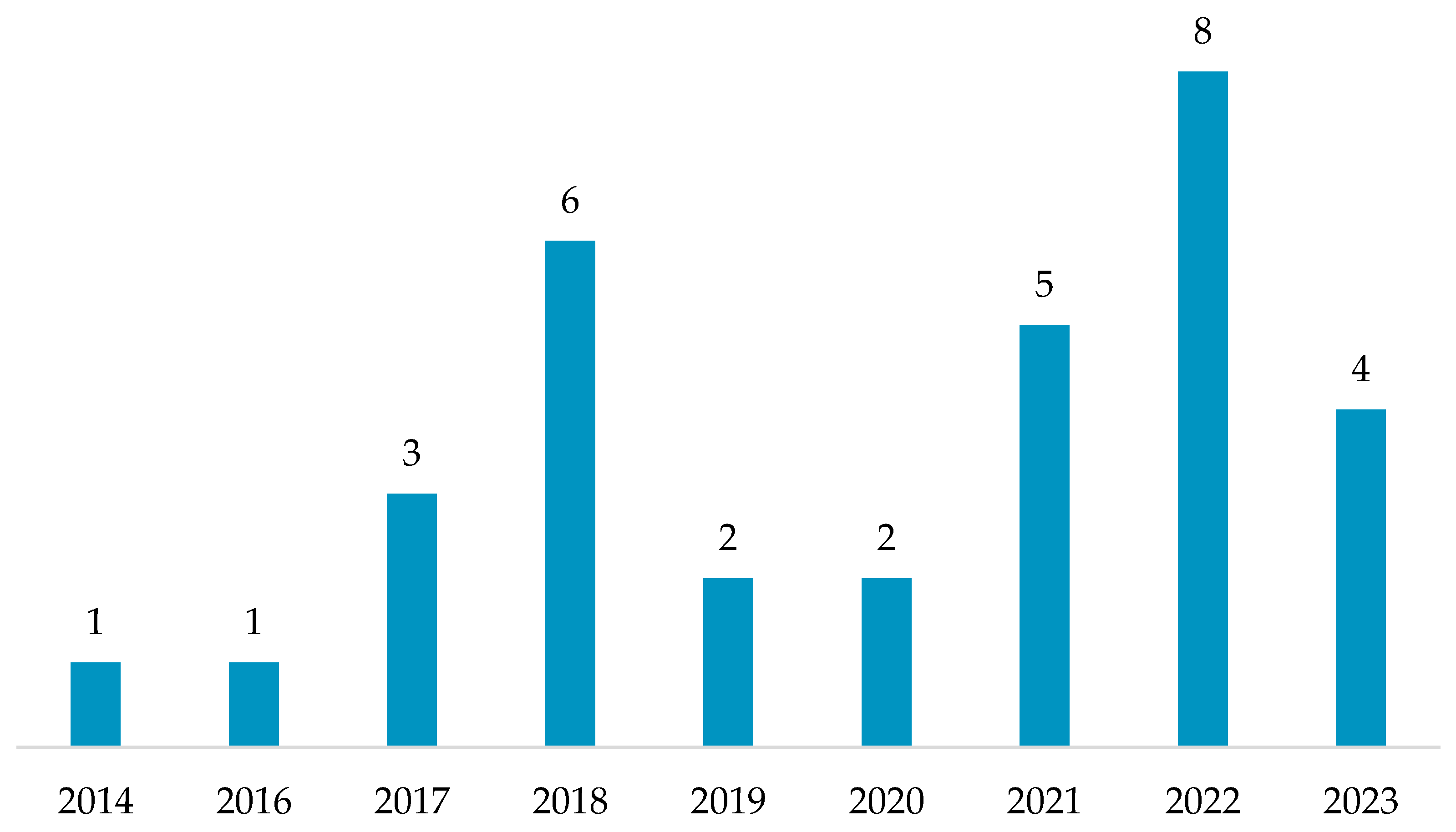 Diagnostics 15 00036 g003