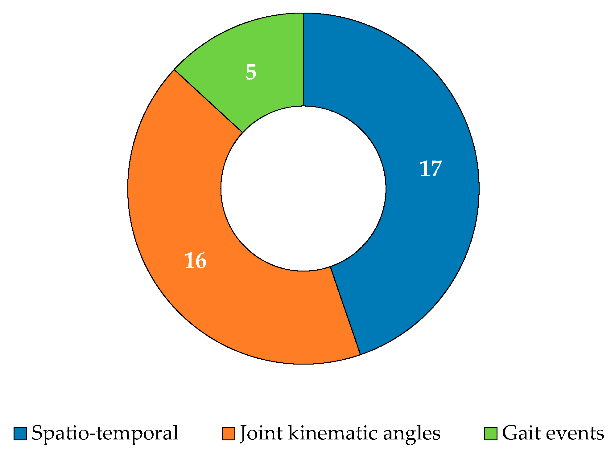 Diagnostics 15 00036 g006