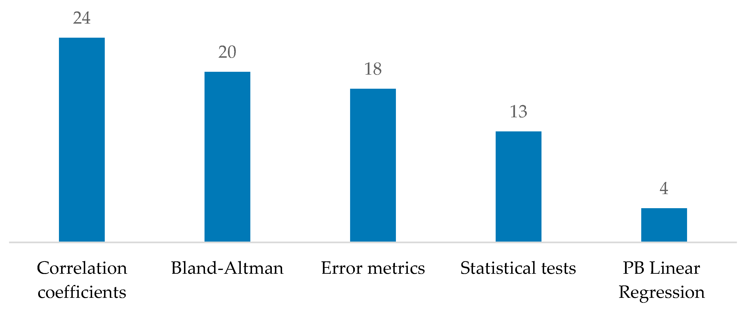 Diagnostics 15 00036 g007