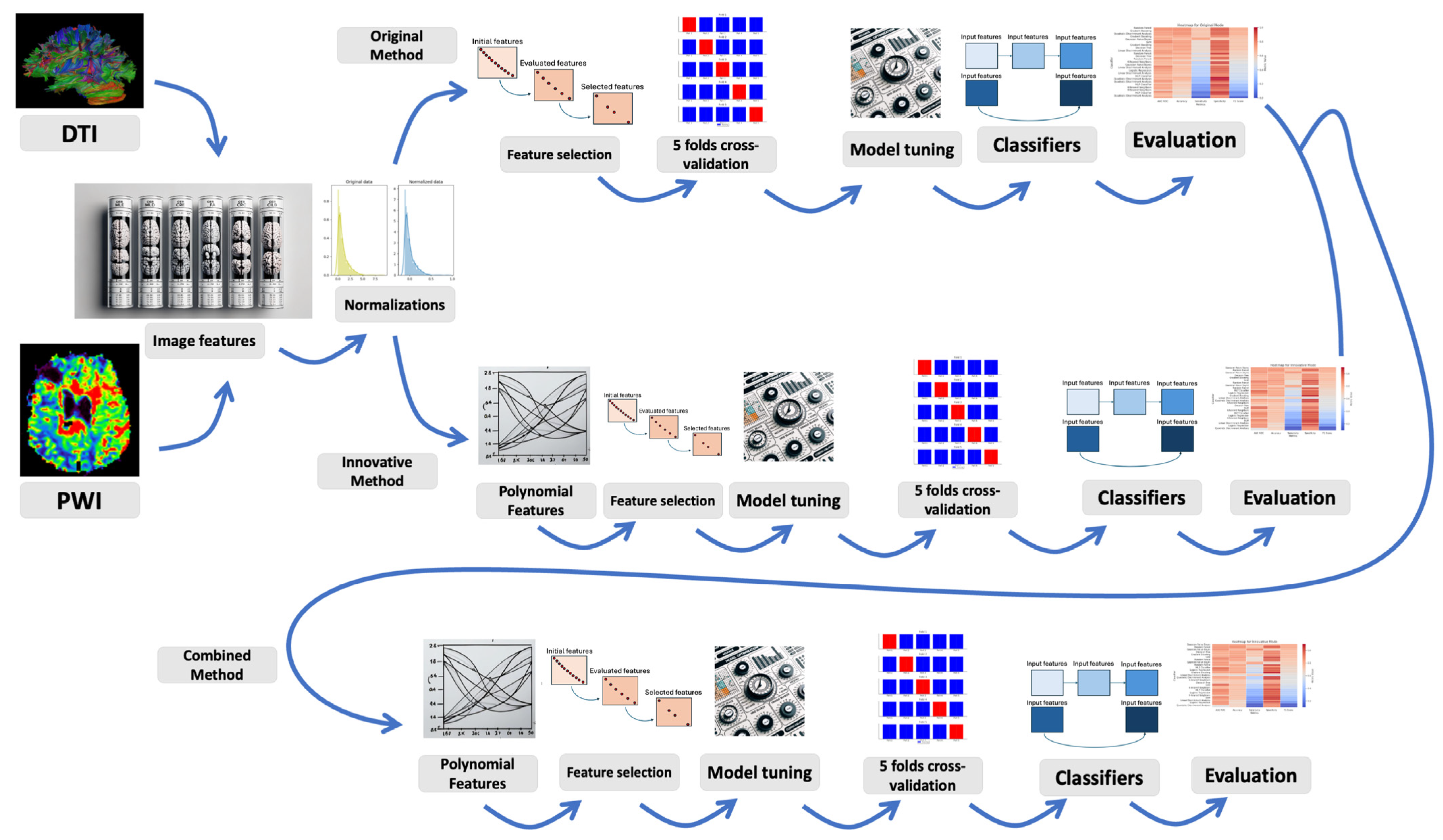 Diagnostics 15 00038 g001